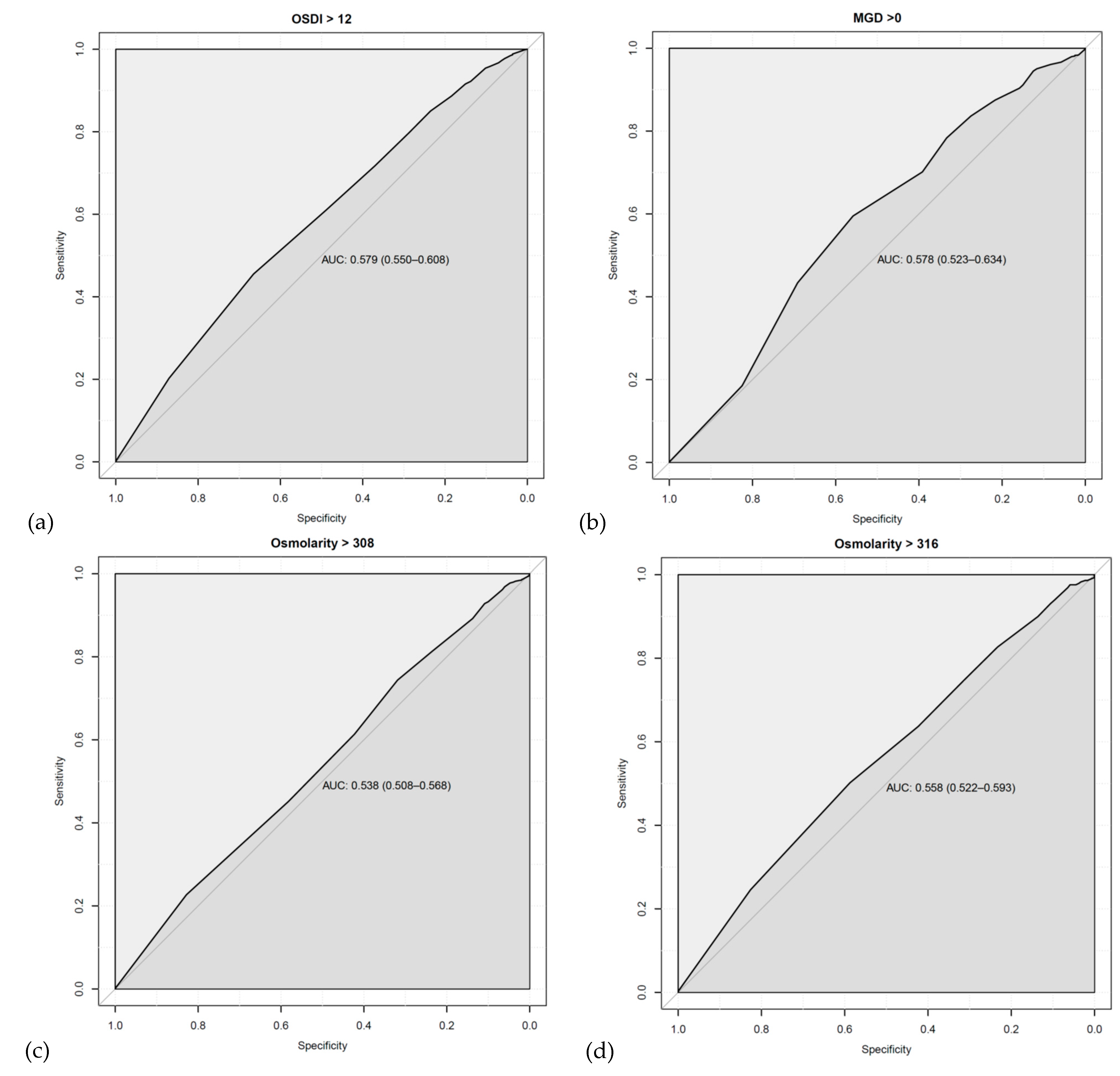 Jcm 10 00884 g001a Jcm 10 00884 g001a