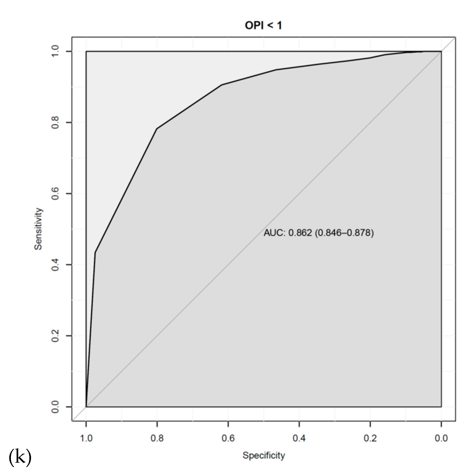Jcm 10 00884 g001c Jcm 10 00884 g001c