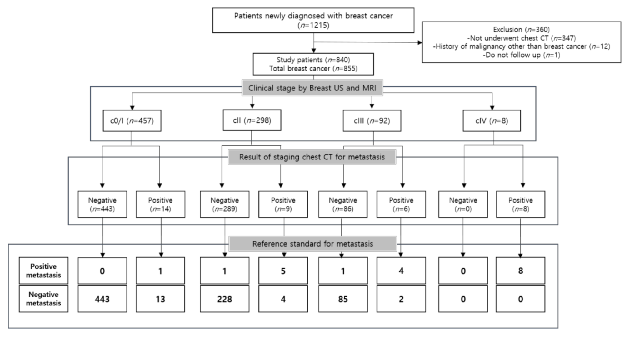 Jcm 10 00906 g001 Jcm 10 00906 g001