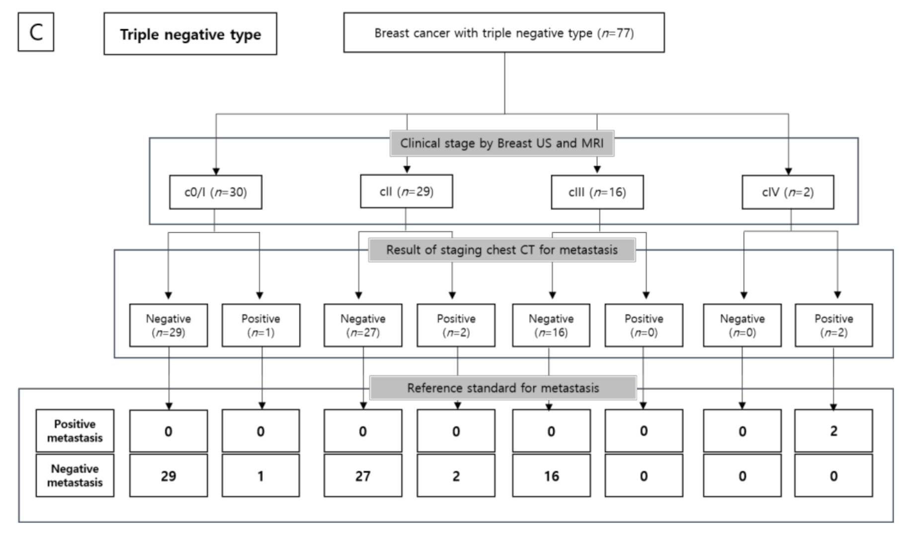 Jcm 10 00906 g003b Jcm 10 00906 g003b