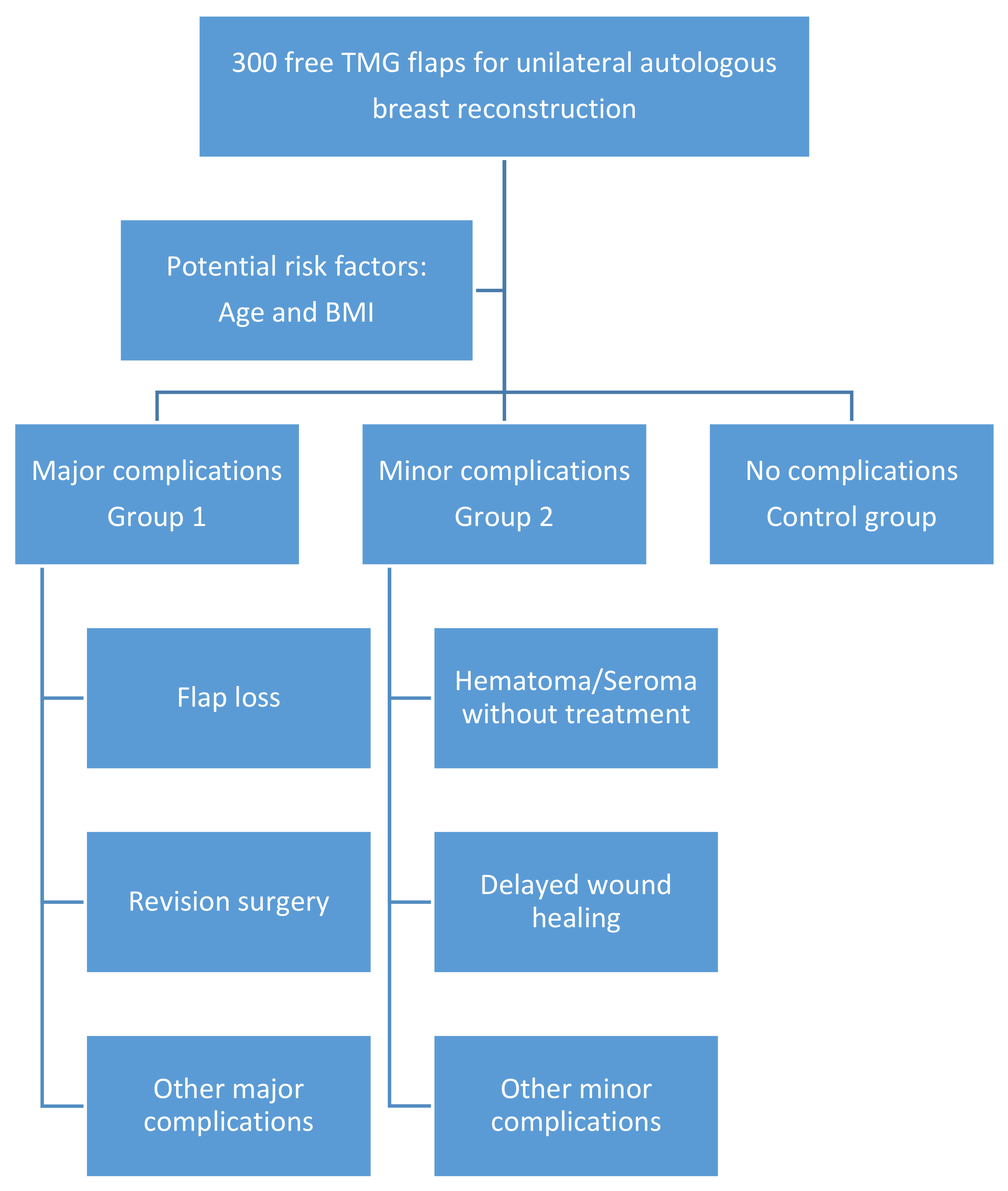 Jcm 10 00926 g001 Jcm 10 00926 g001