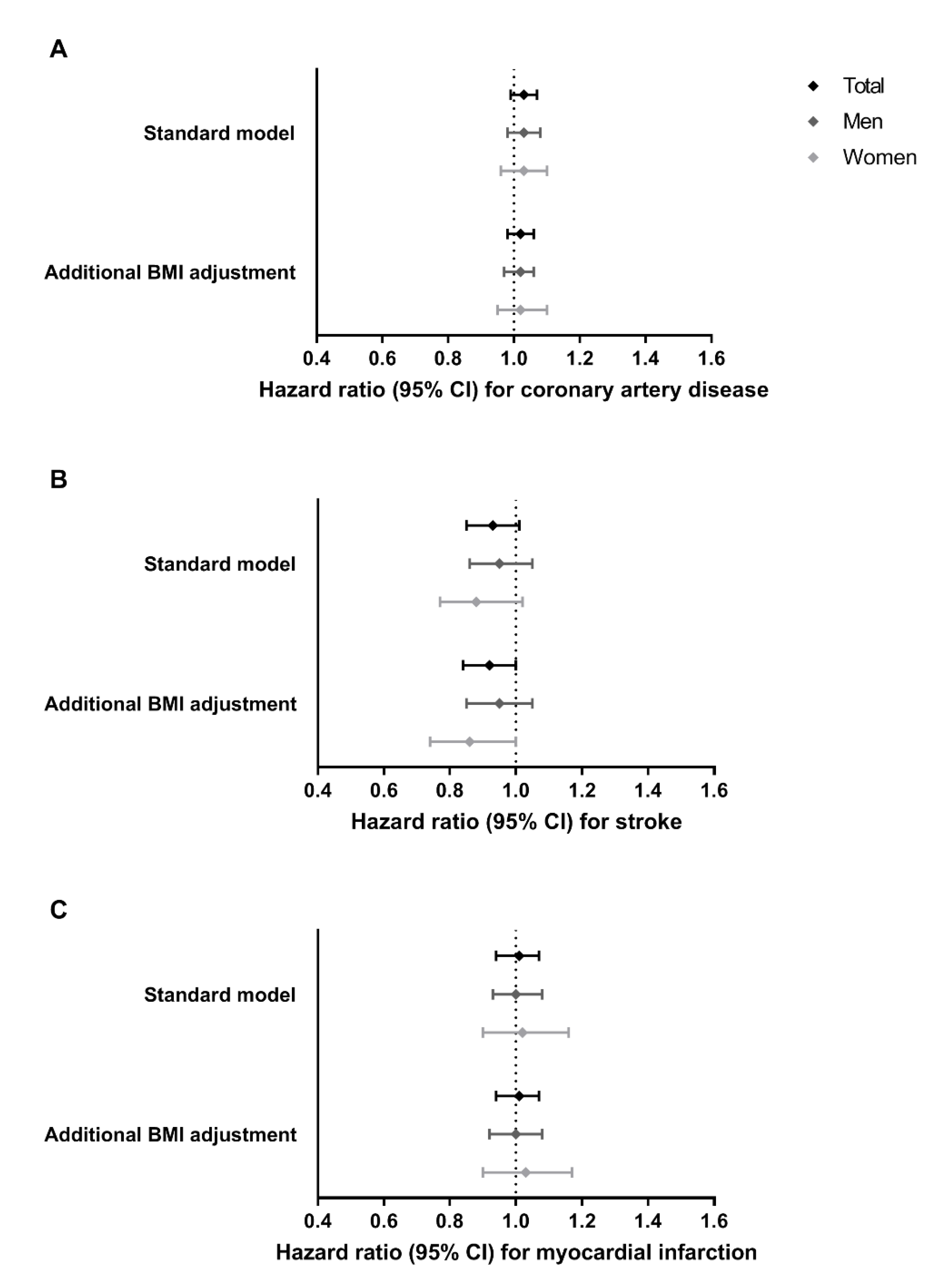 Jcm 10 00932 g002 Jcm 10 00932 g002