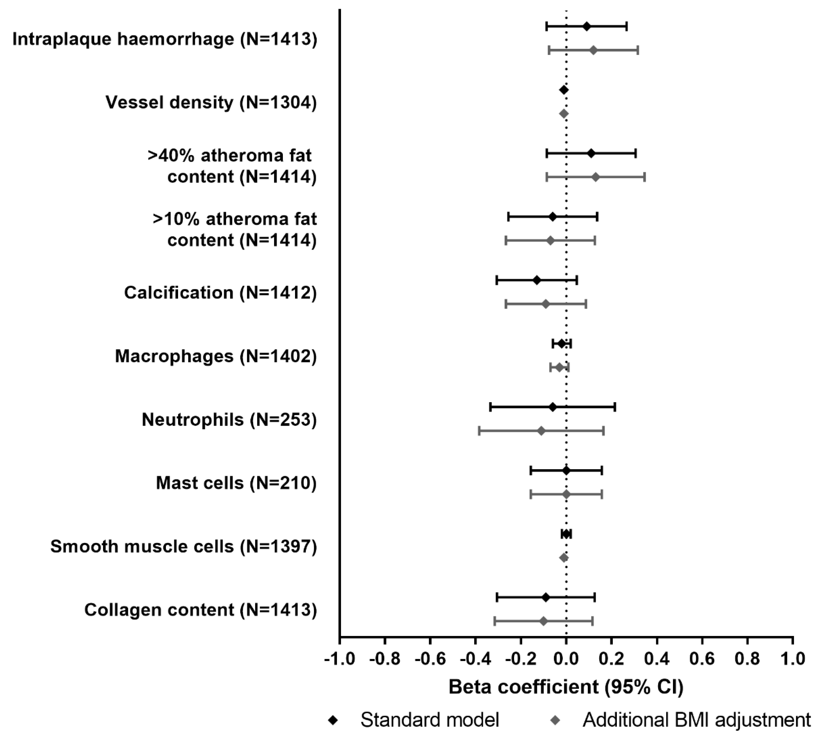Jcm 10 00932 g004 Jcm 10 00932 g004