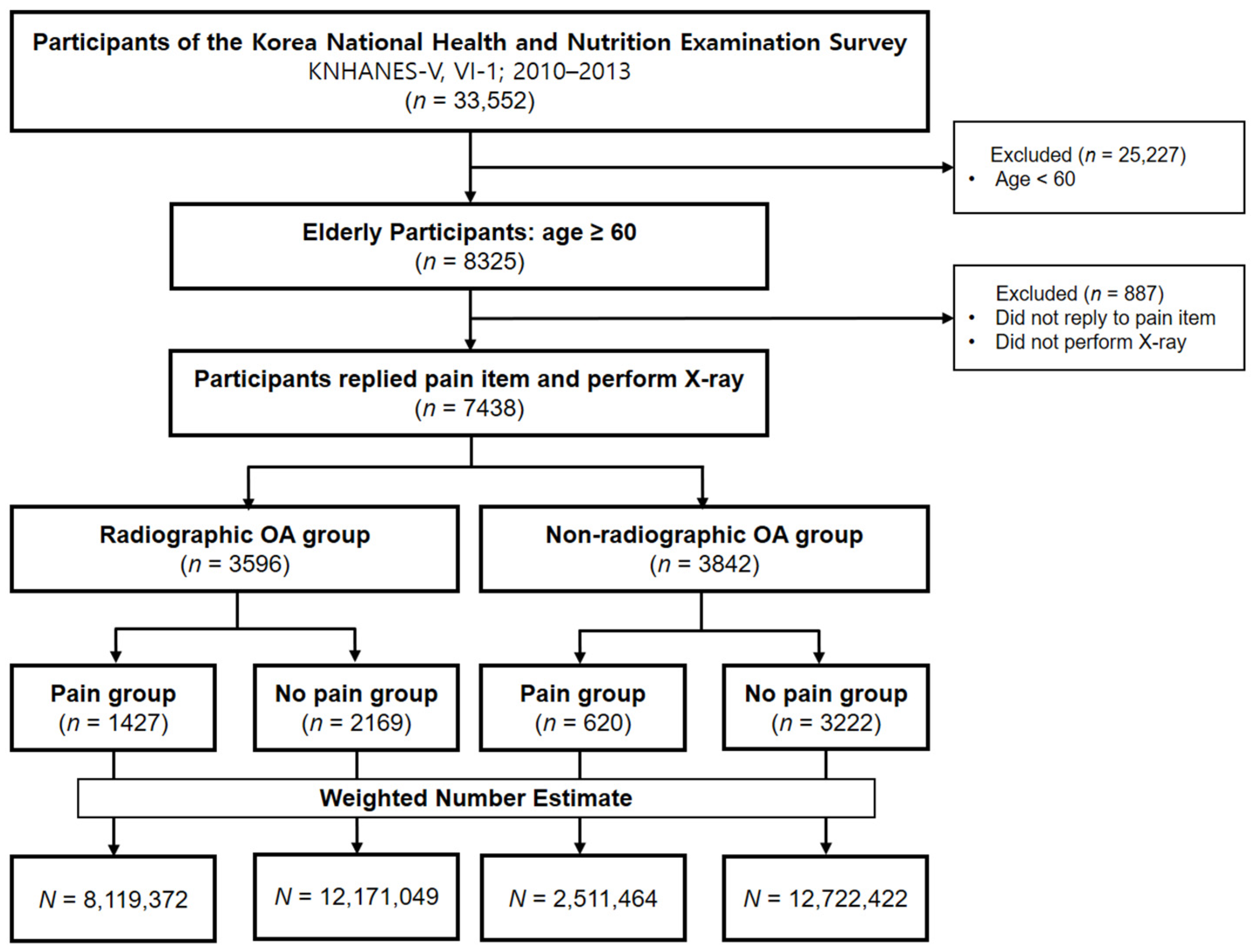 Jcm 10 00933 g001 Jcm 10 00933 g001