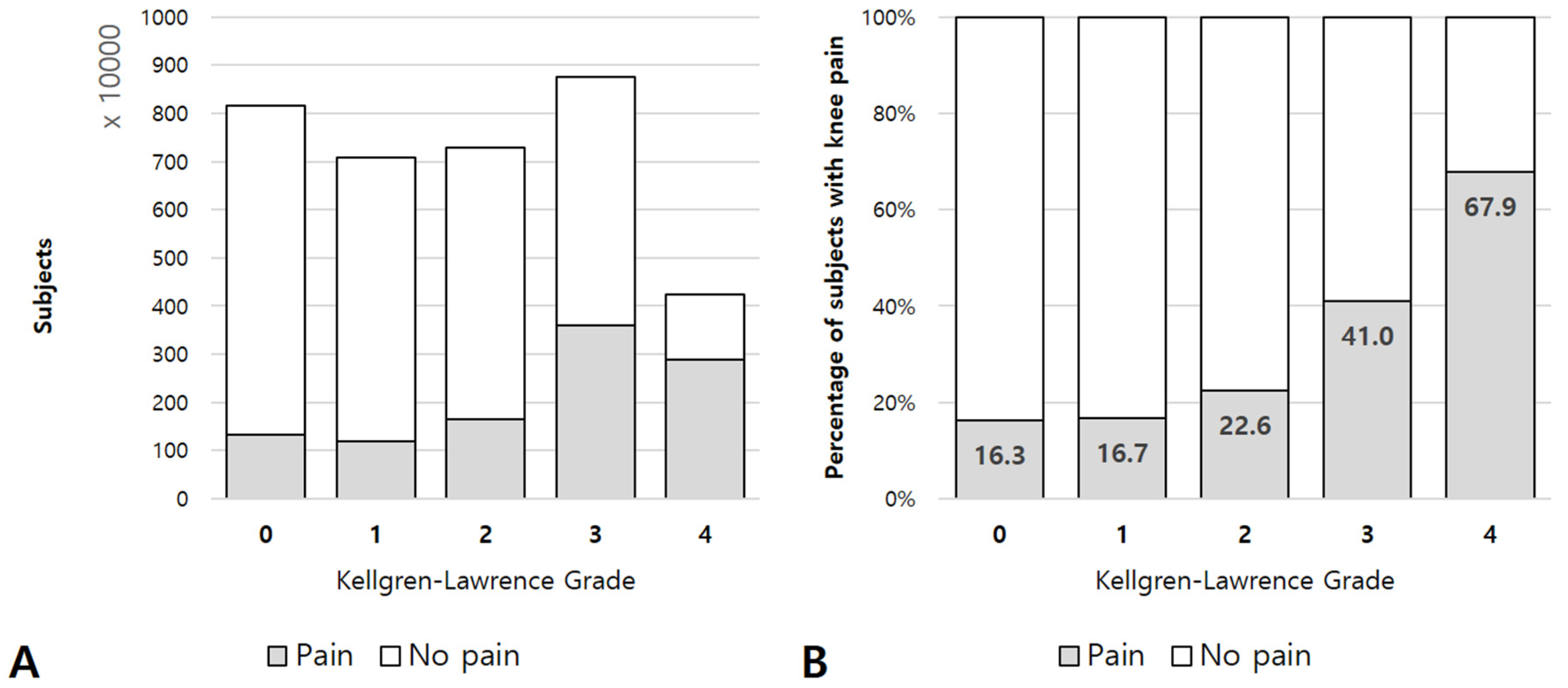 Jcm 10 00933 g002 Jcm 10 00933 g002