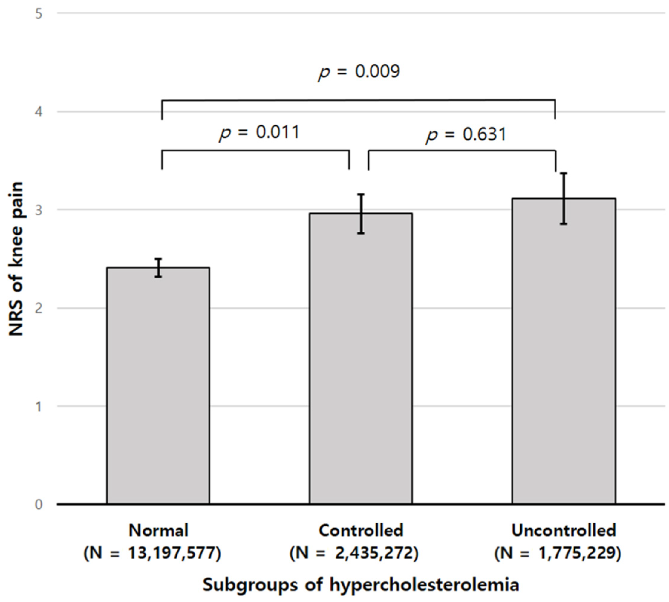 Jcm 10 00933 g003 Jcm 10 00933 g003