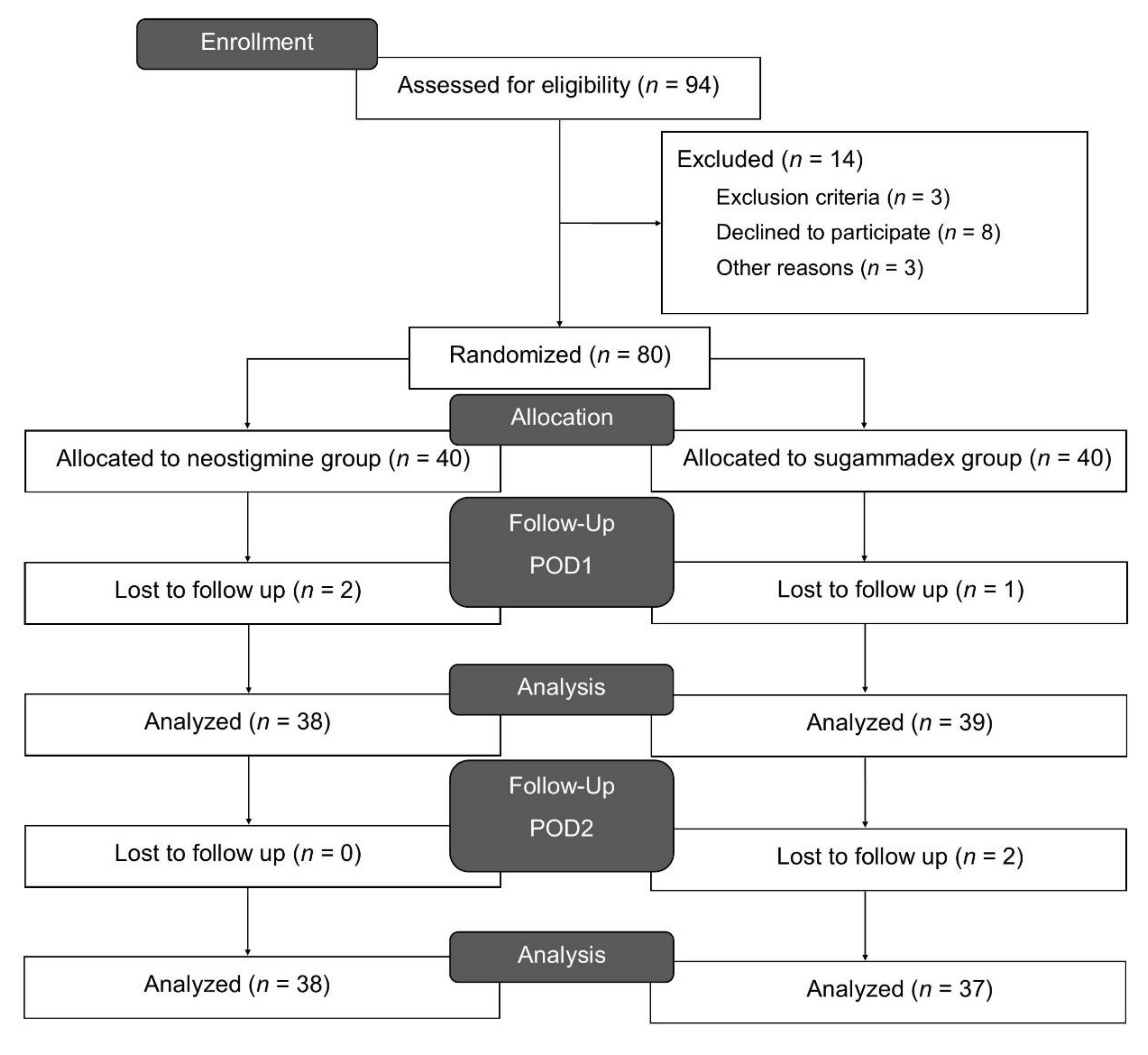 Jcm 10 00938 g001 Jcm 10 00938 g001