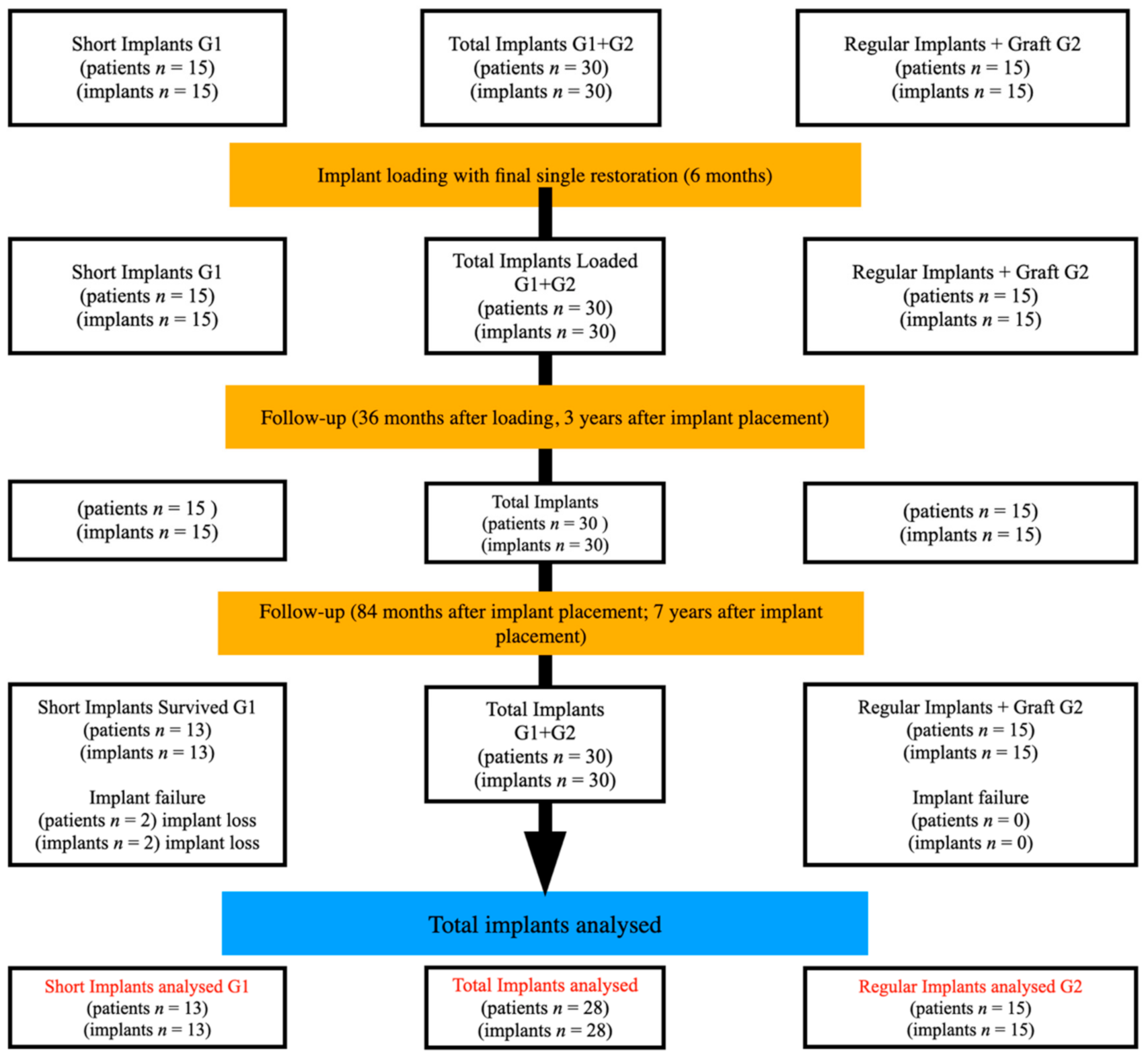Jcm 10 00940 g001 Jcm 10 00940 g001