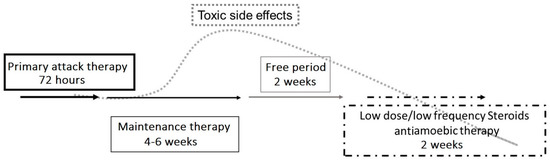 Jcm 10 00942 g003 550