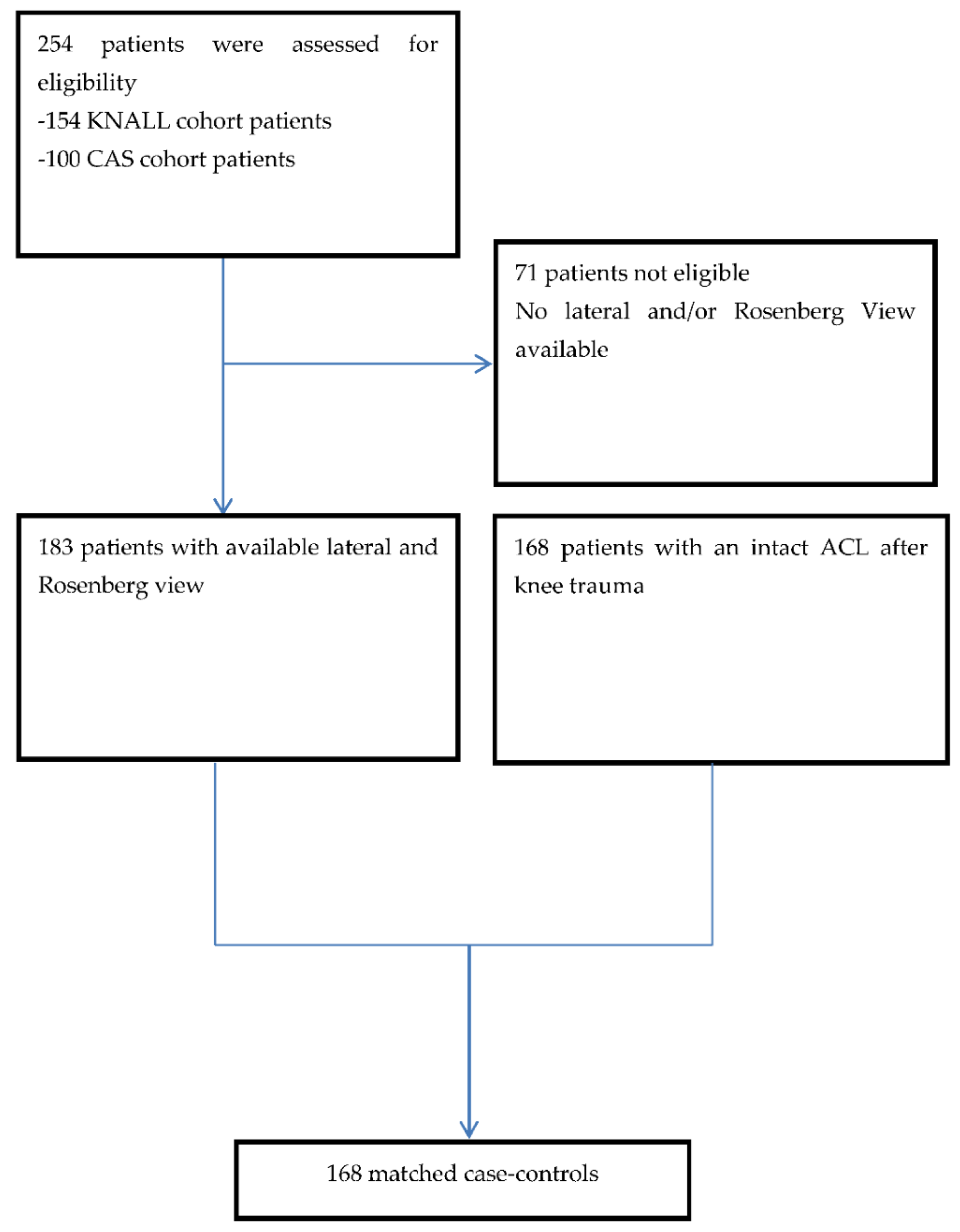 Jcm 10 00968 g001 Jcm 10 00968 g001