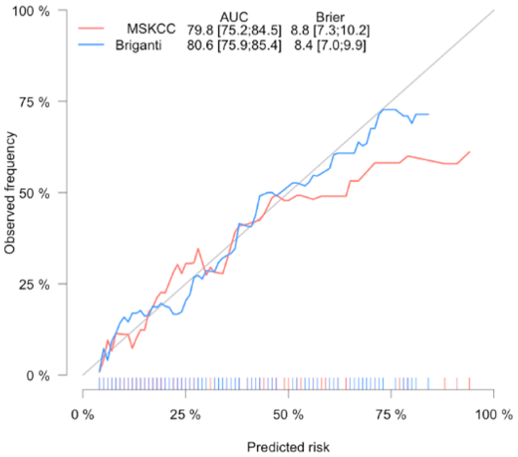 prostate cancer nomogram msk rowan a prosztatitisből