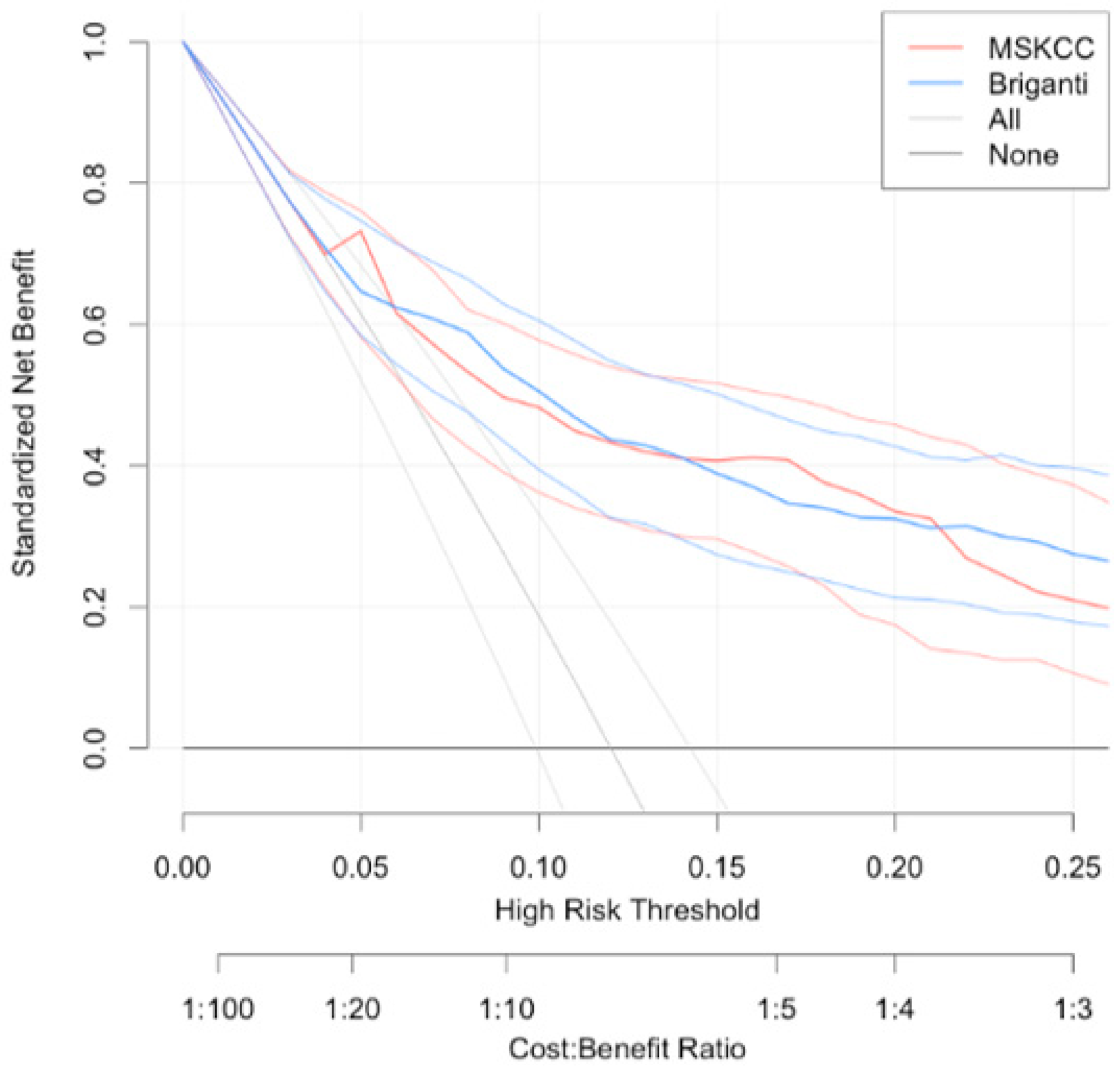 Jcm 10 00999 g003 Jcm 10 00999 g003