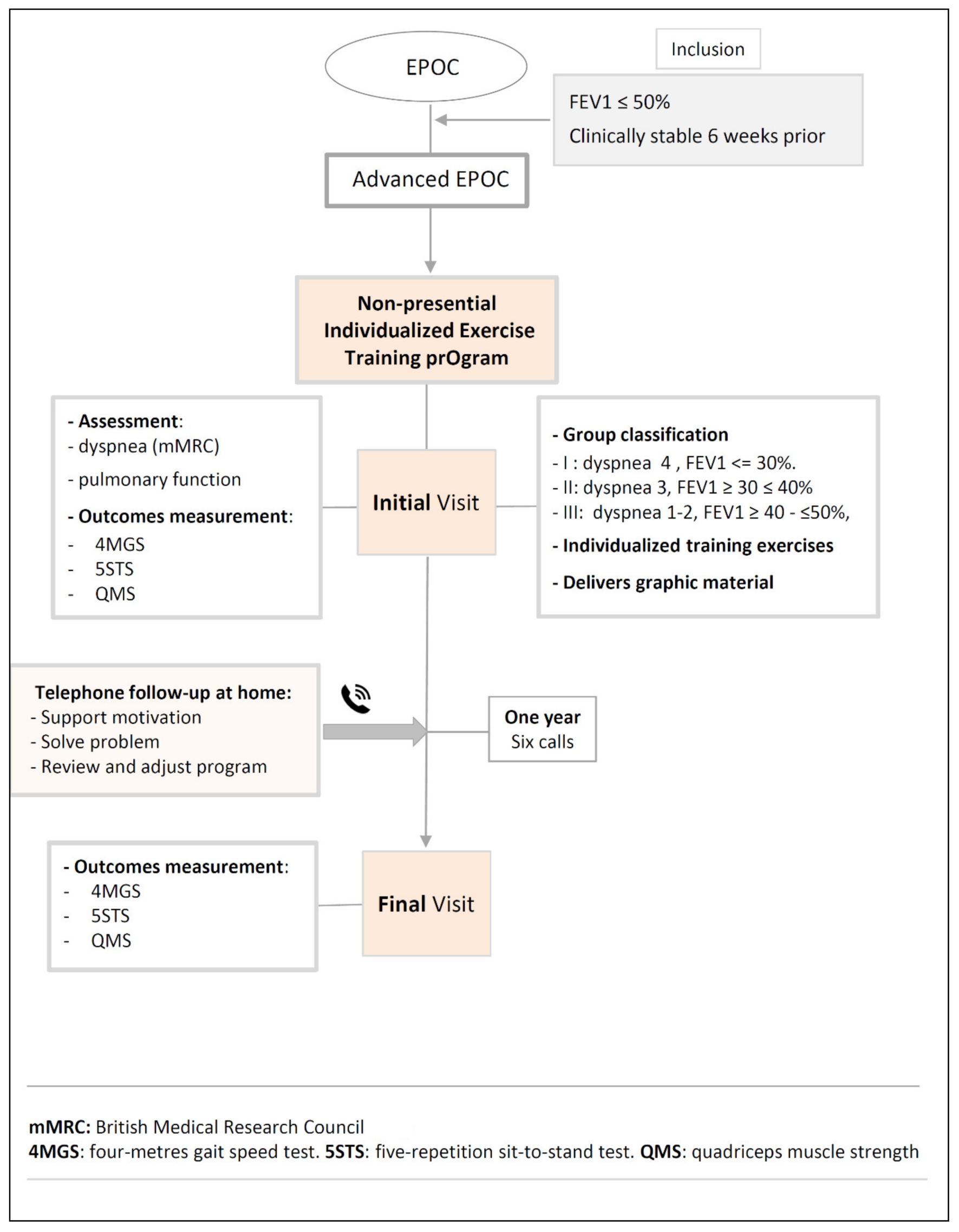 Jcm 10 01010 g001 Jcm 10 01010 g001