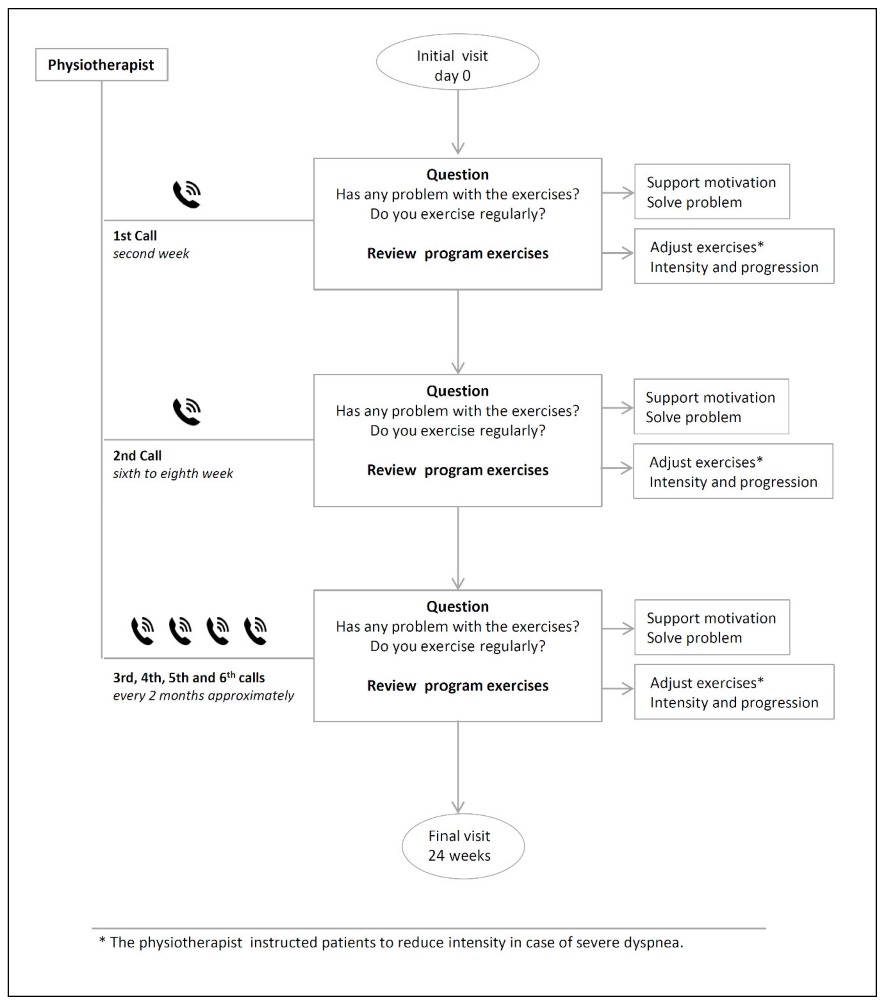 Jcm 10 01010 g002 Jcm 10 01010 g002