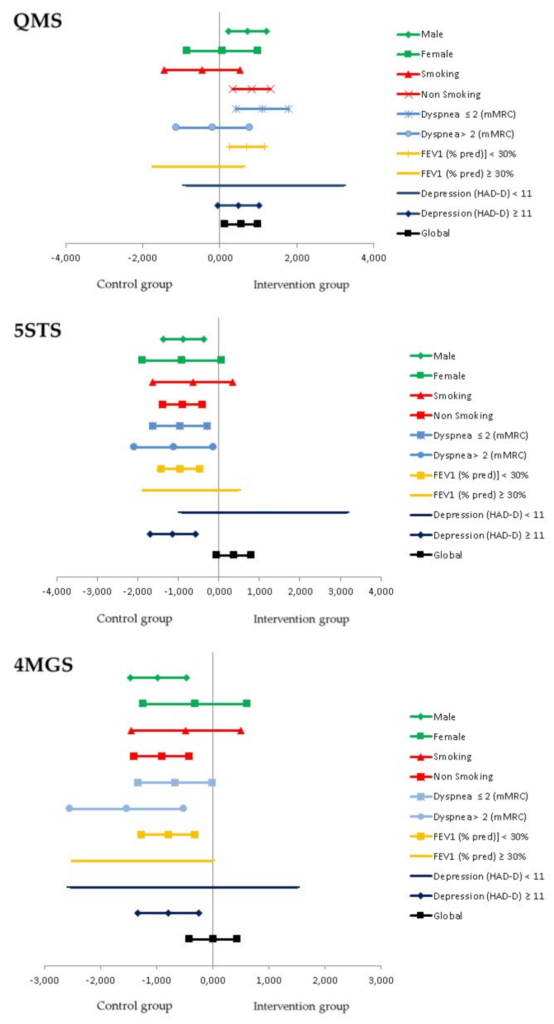 Jcm 10 01010 g004 Jcm 10 01010 g004