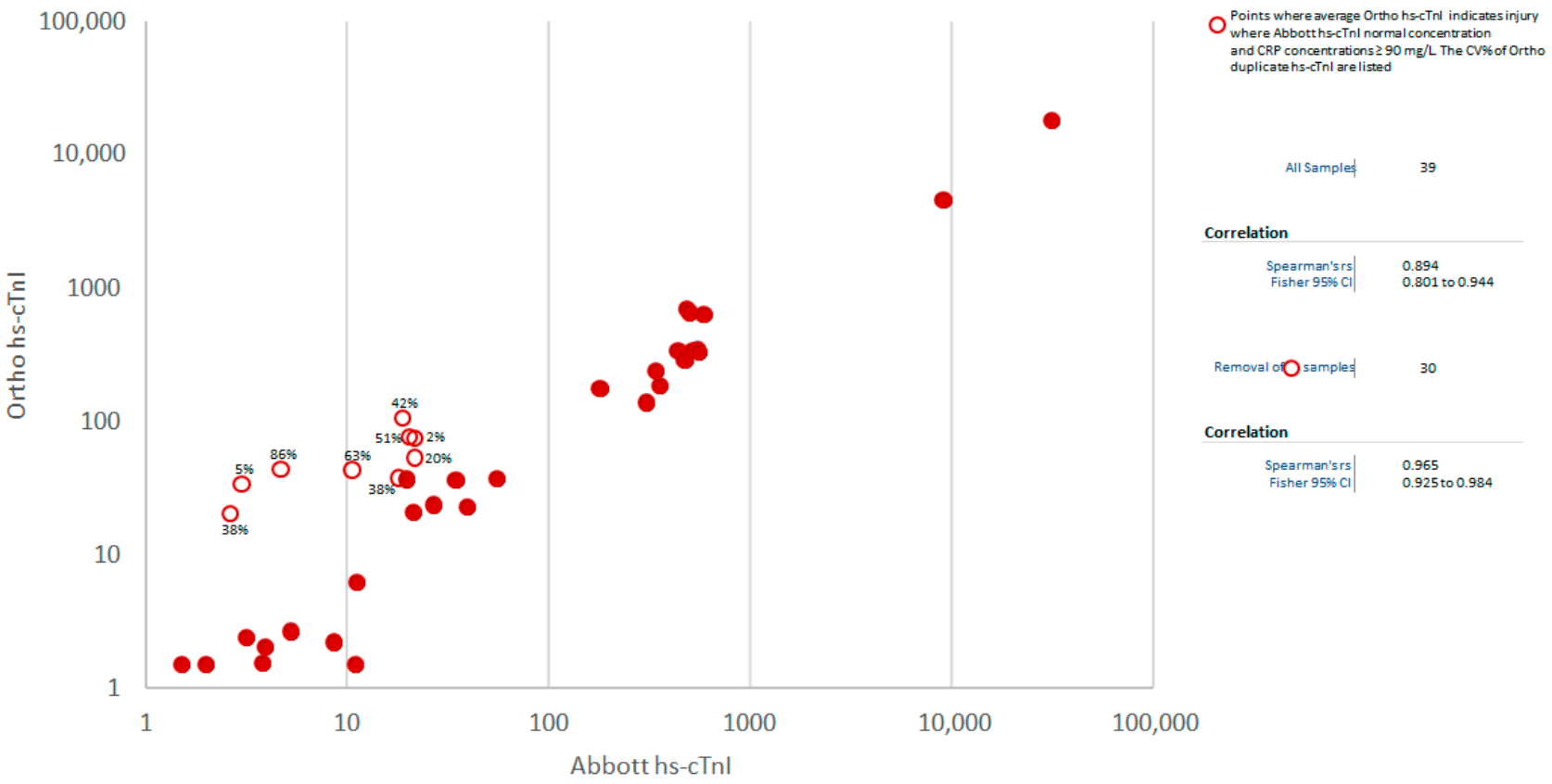 Jcm 10 01014 g003 Jcm 10 01014 g003