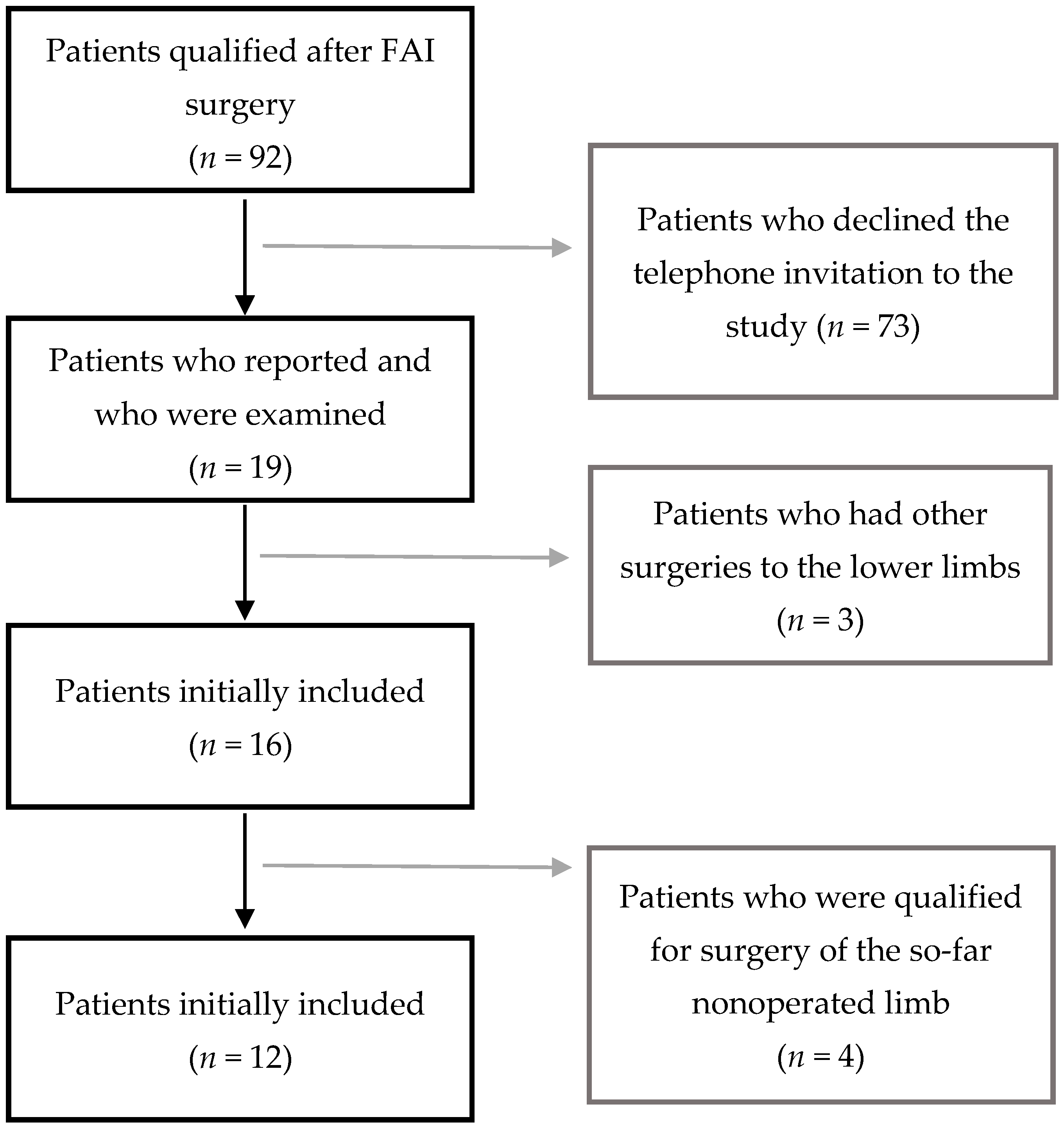 Jcm 10 01023 g001 Jcm 10 01023 g001