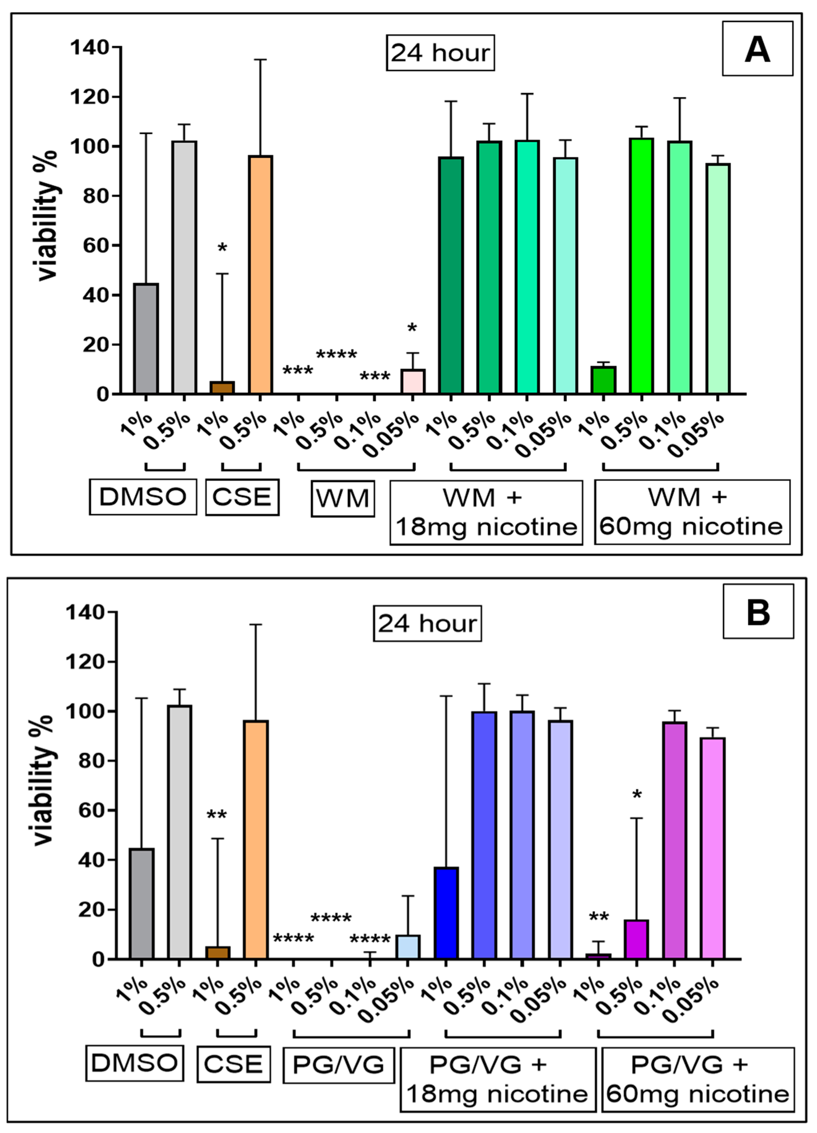 Jcm 10 01028 g003 Jcm 10 01028 g003