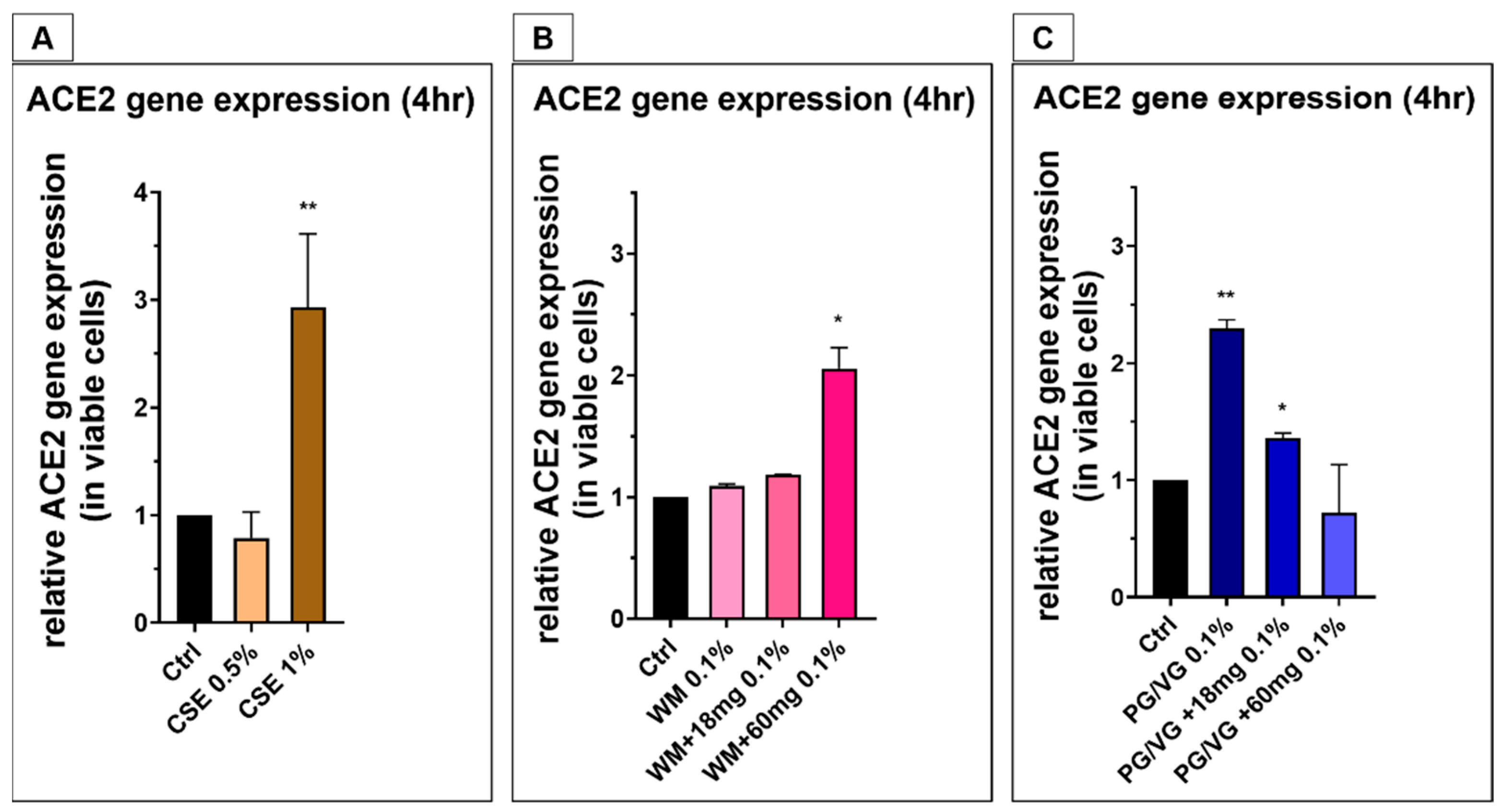 Jcm 10 01028 g008 Jcm 10 01028 g008