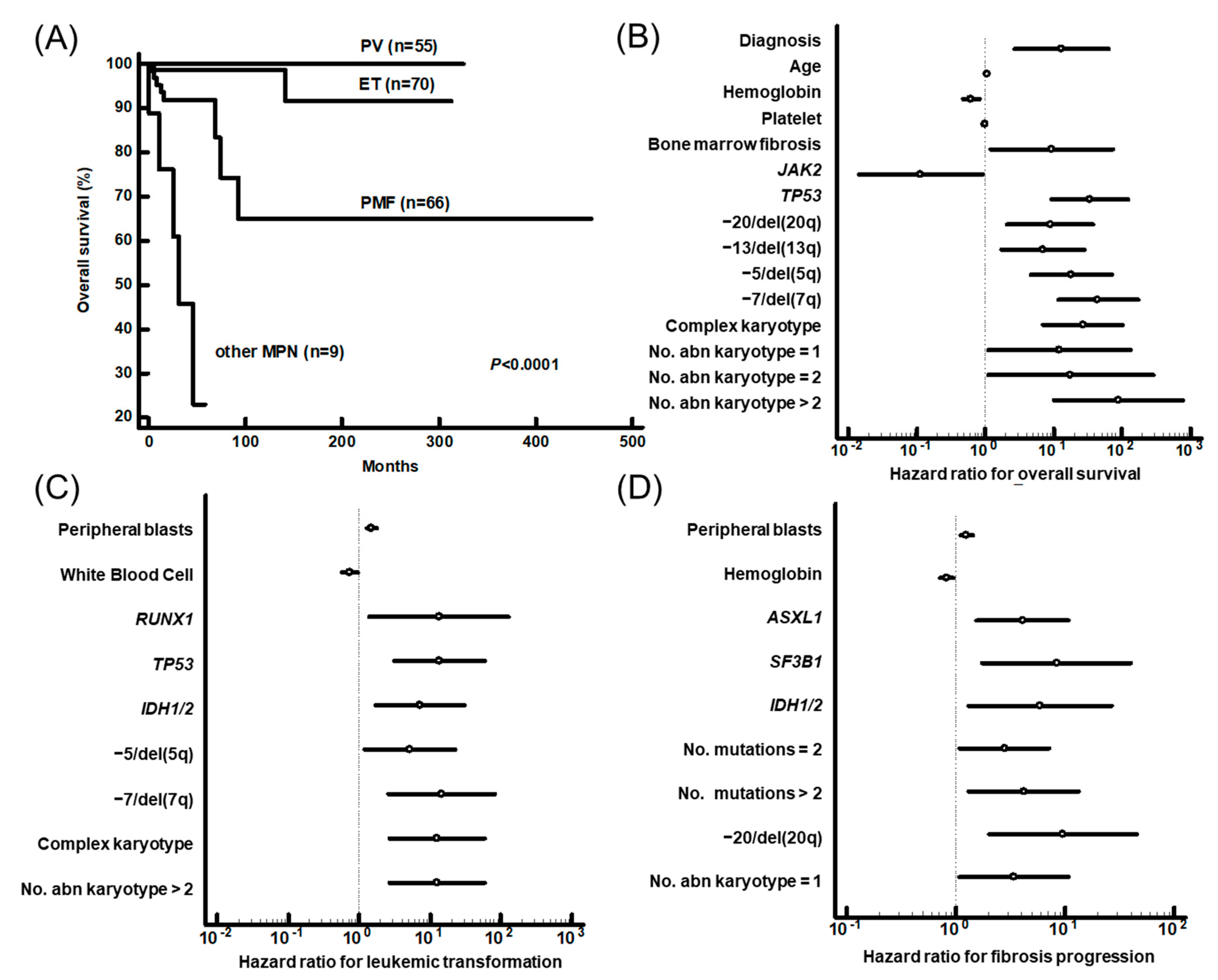 Jcm 10 01033 g002 Jcm 10 01033 g002