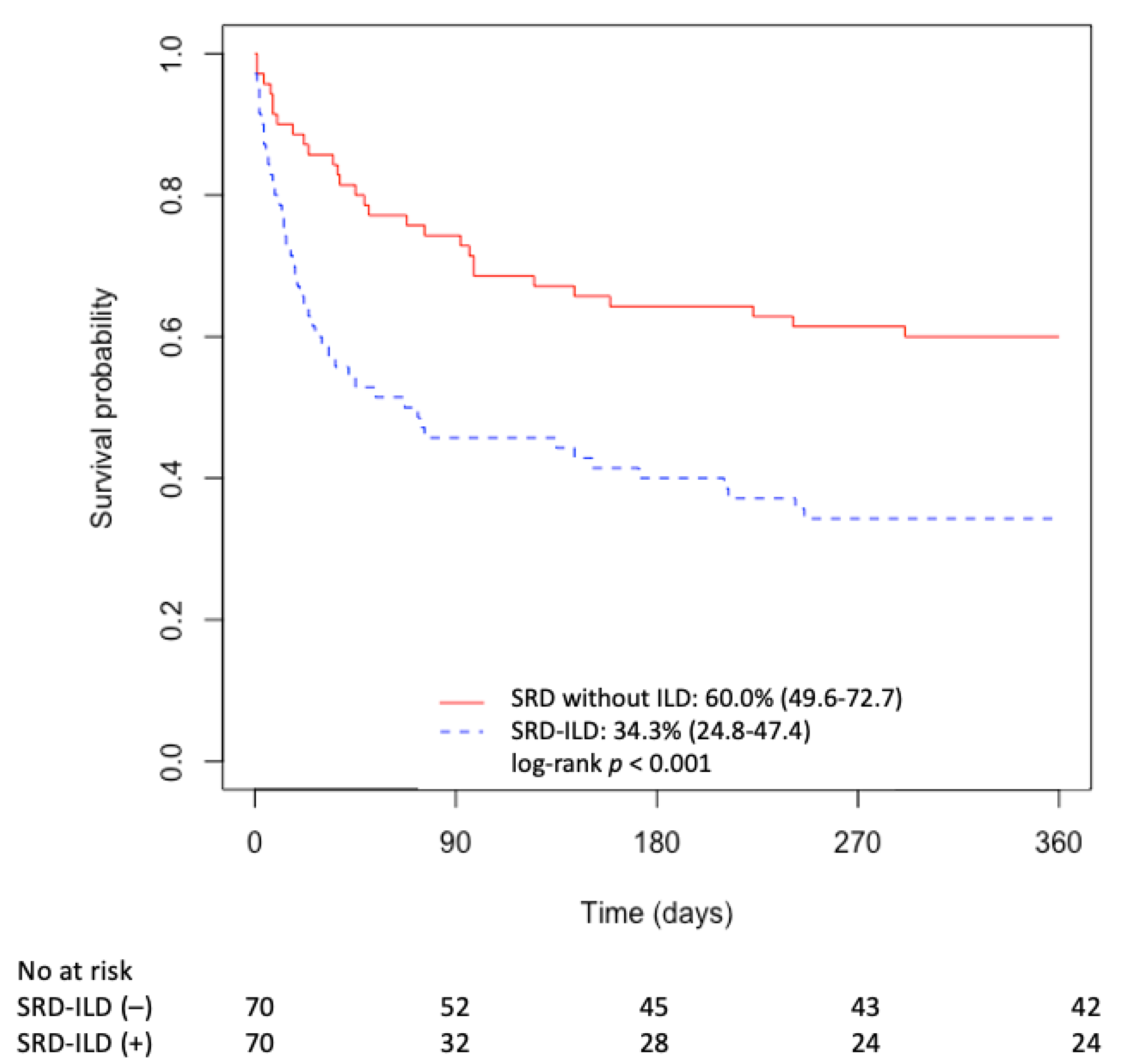 Jcm 10 01037 g002 Jcm 10 01037 g002