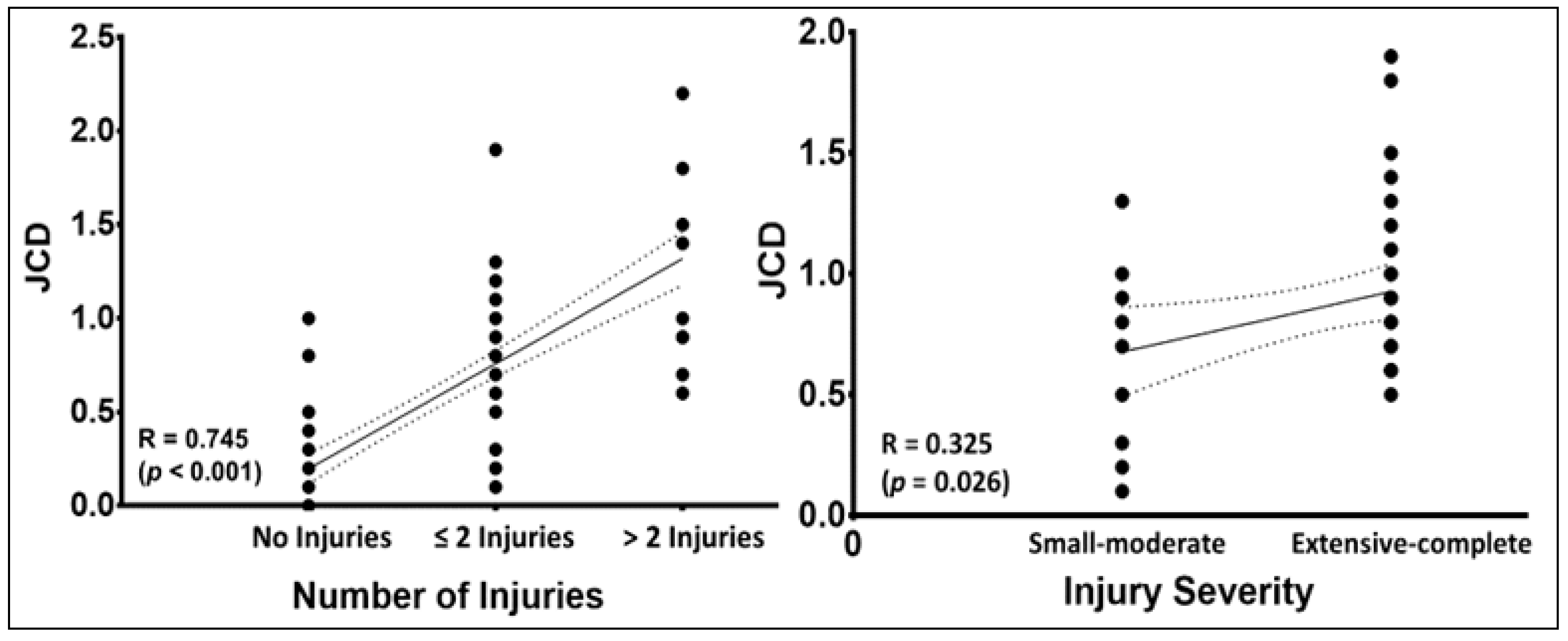 Jcm 10 01050 g002 Jcm 10 01050 g002