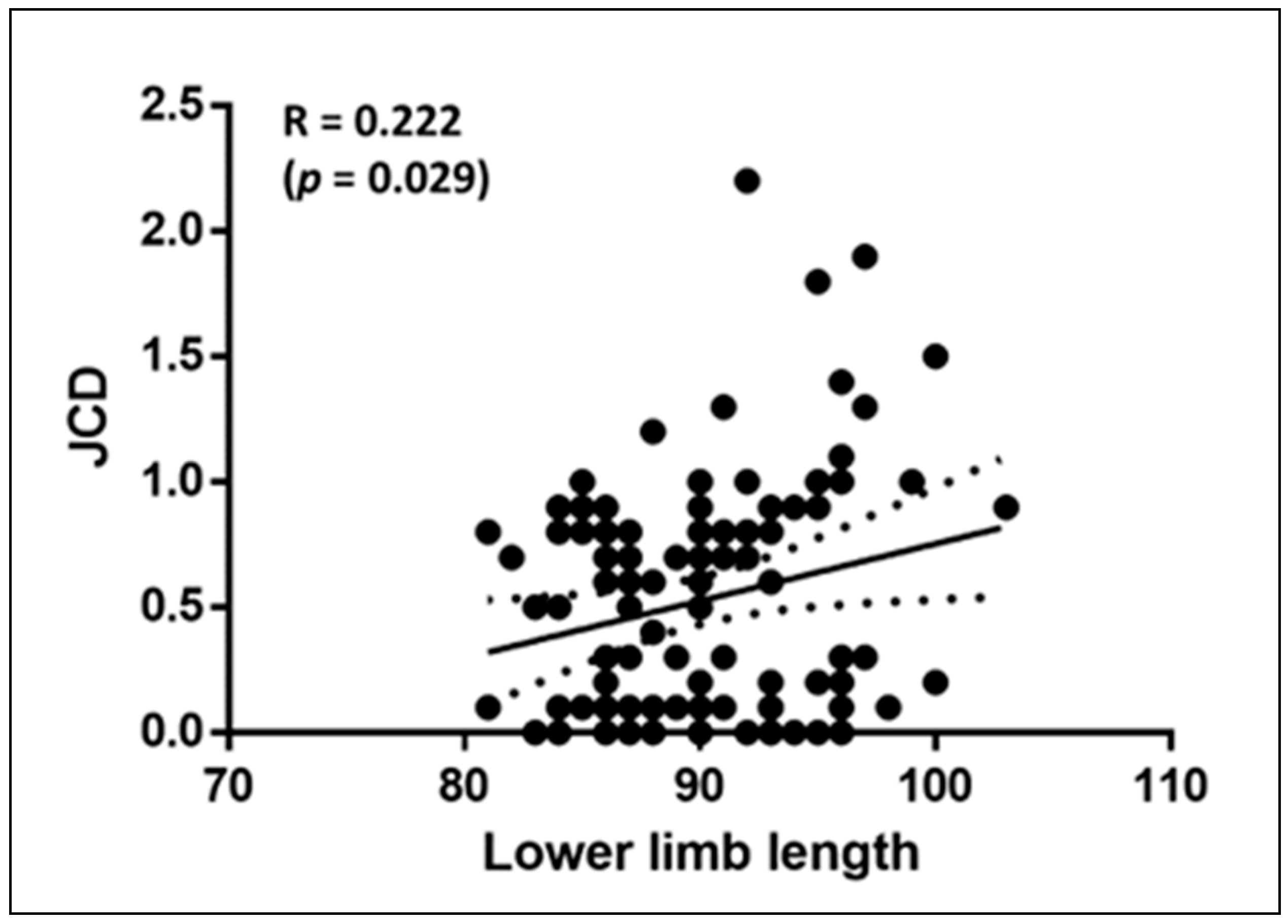 Jcm 10 01050 g003 Jcm 10 01050 g003