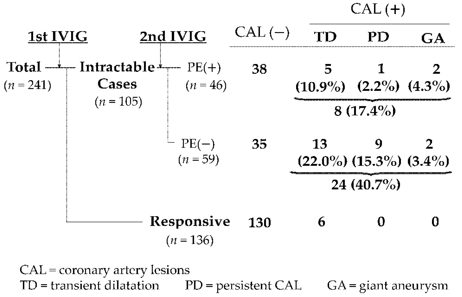 Jcm 10 01062 g002 550