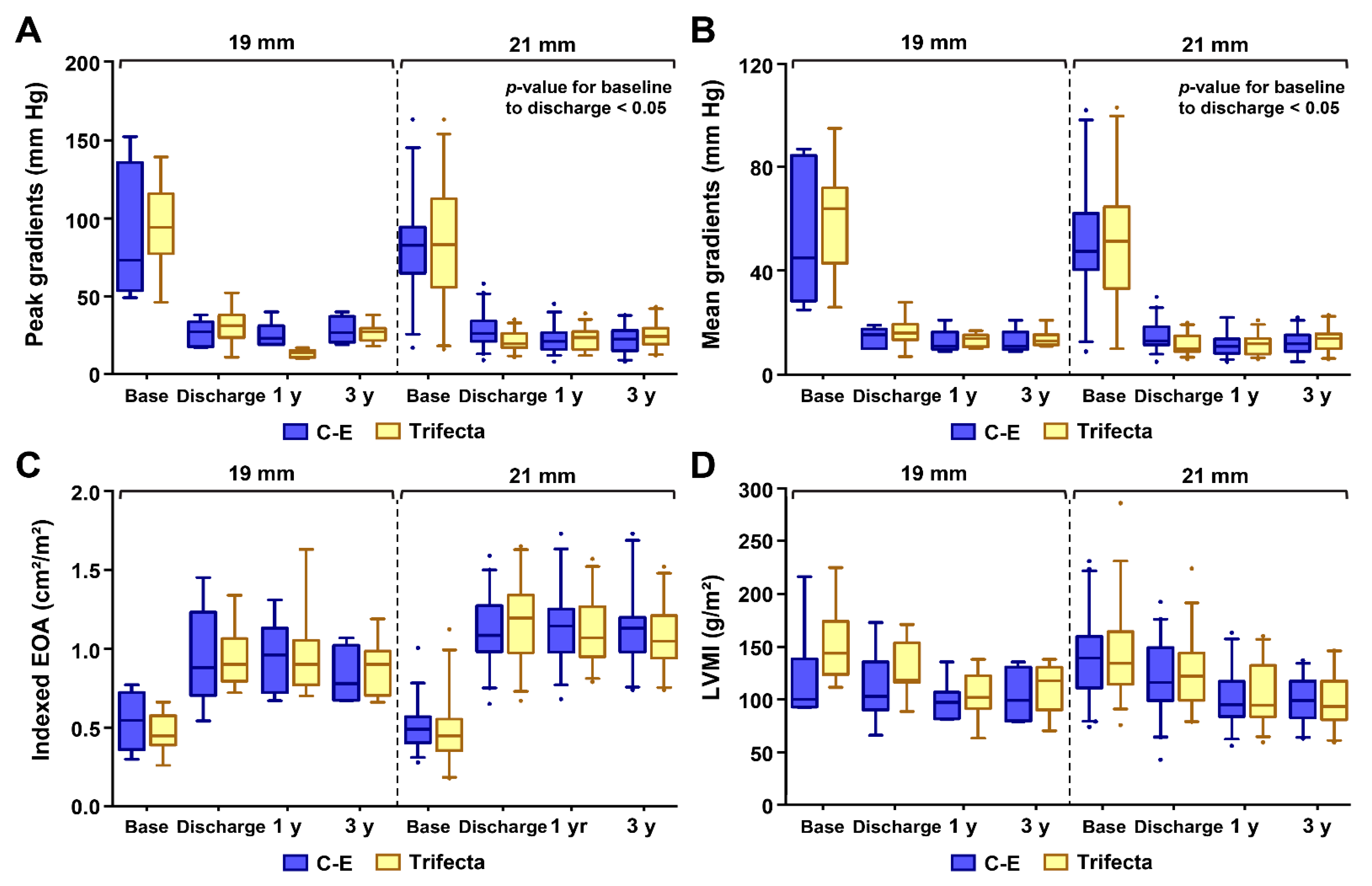 Jcm 10 01063 g003 Jcm 10 01063 g003