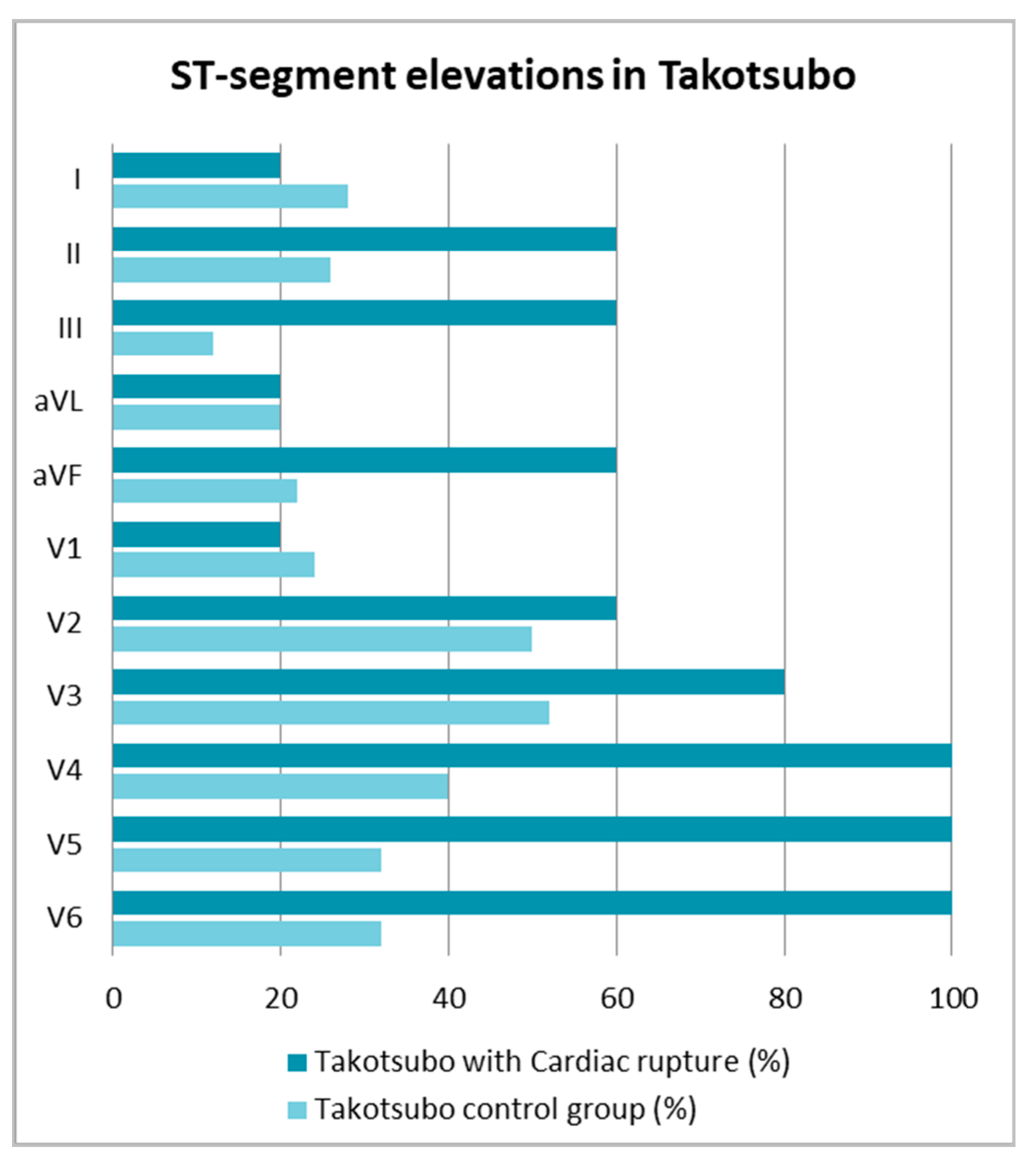 Jcm 10 01066 g001 Jcm 10 01066 g001