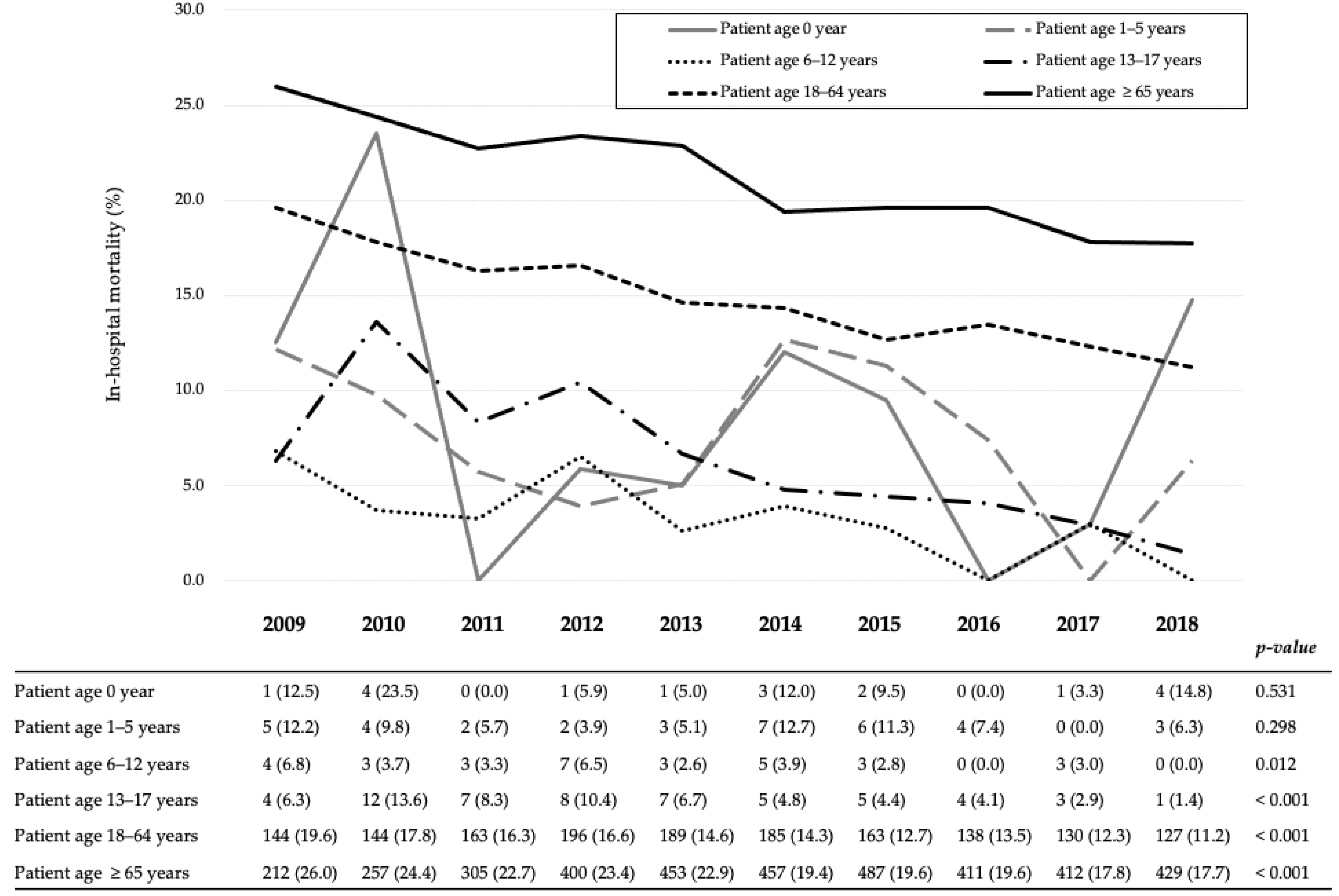 Jcm 10 01072 g002 Jcm 10 01072 g002