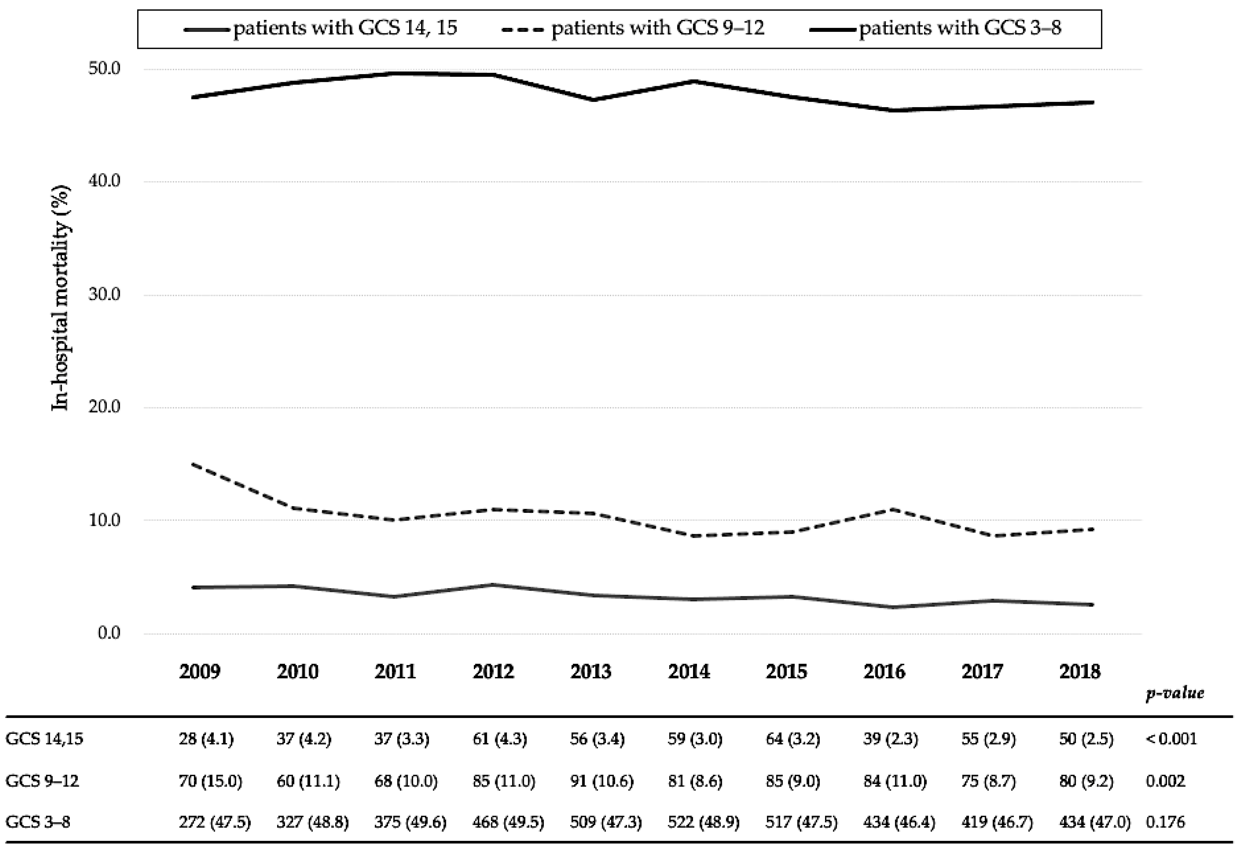 Jcm 10 01072 g003 Jcm 10 01072 g003
