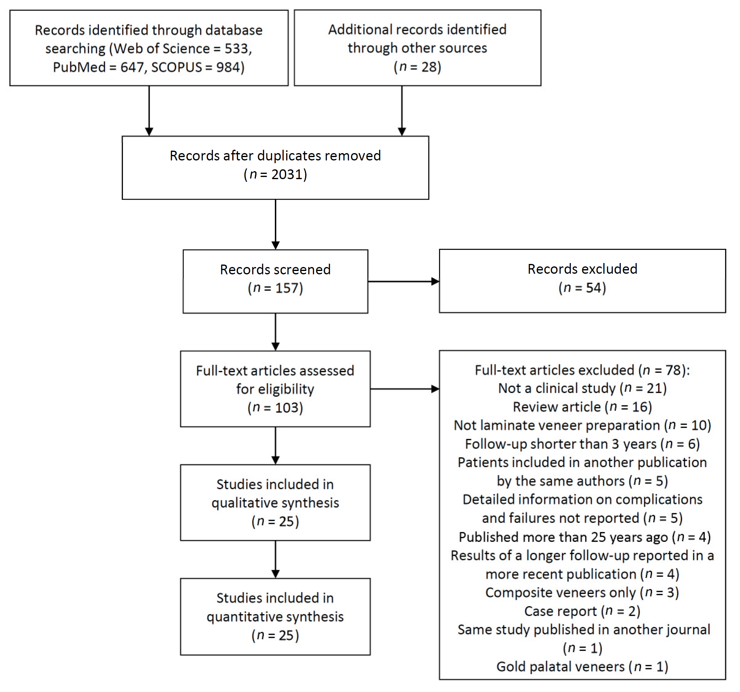 Jcm 10 01074 g001 Jcm 10 01074 g001