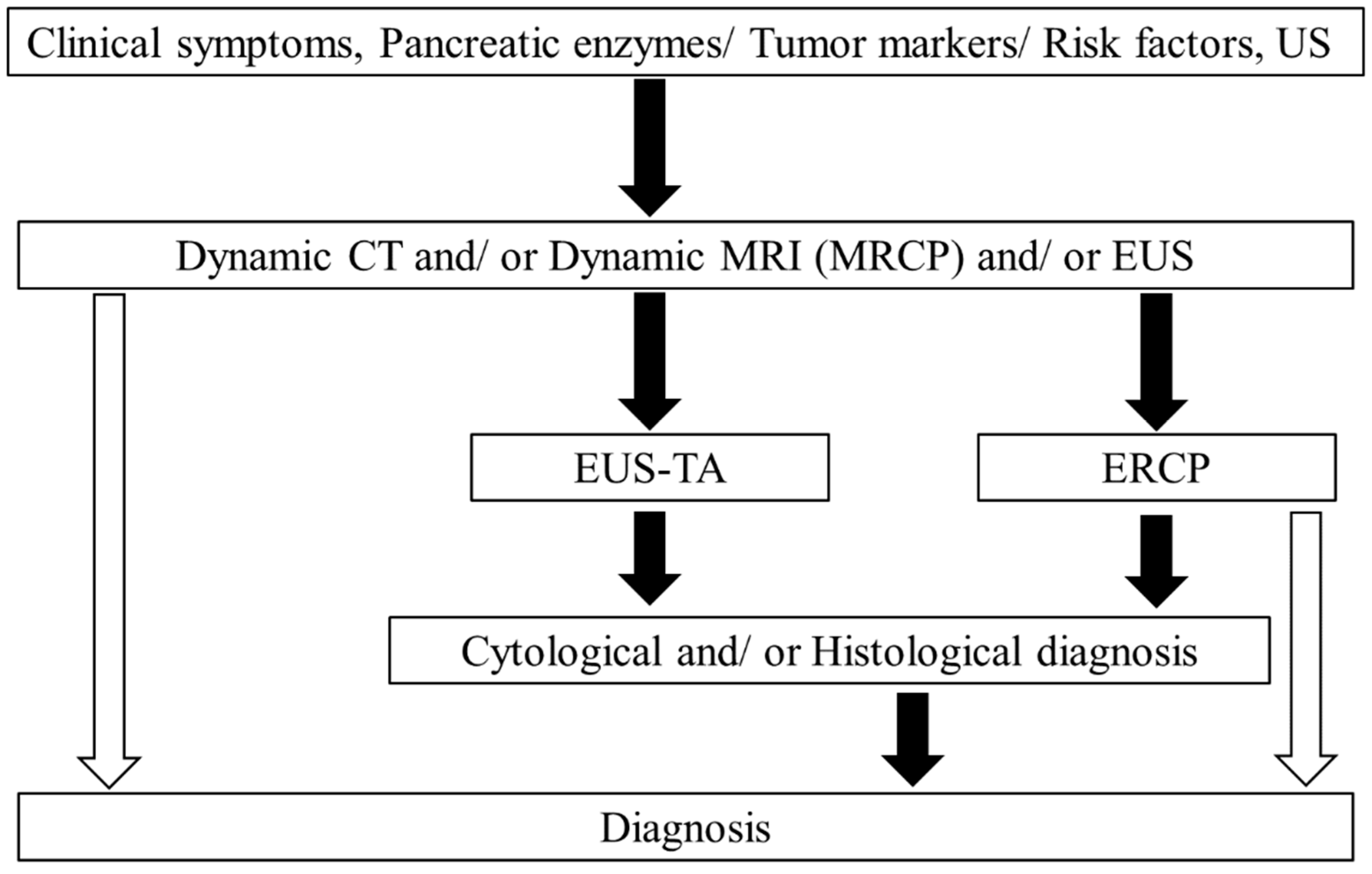Jcm 10 01076 g001 Jcm 10 01076 g001