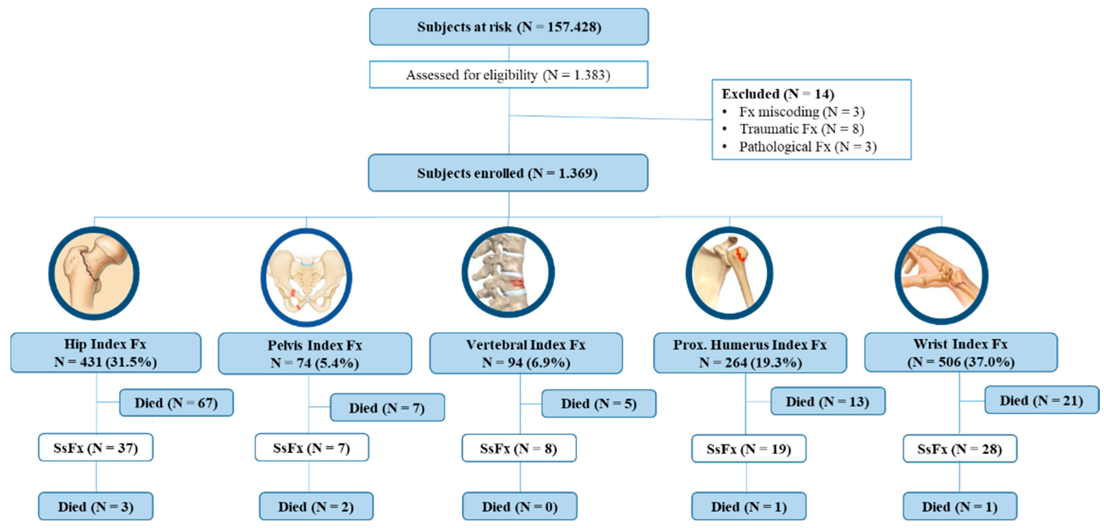 Jcm 10 01082 g001 Jcm 10 01082 g001