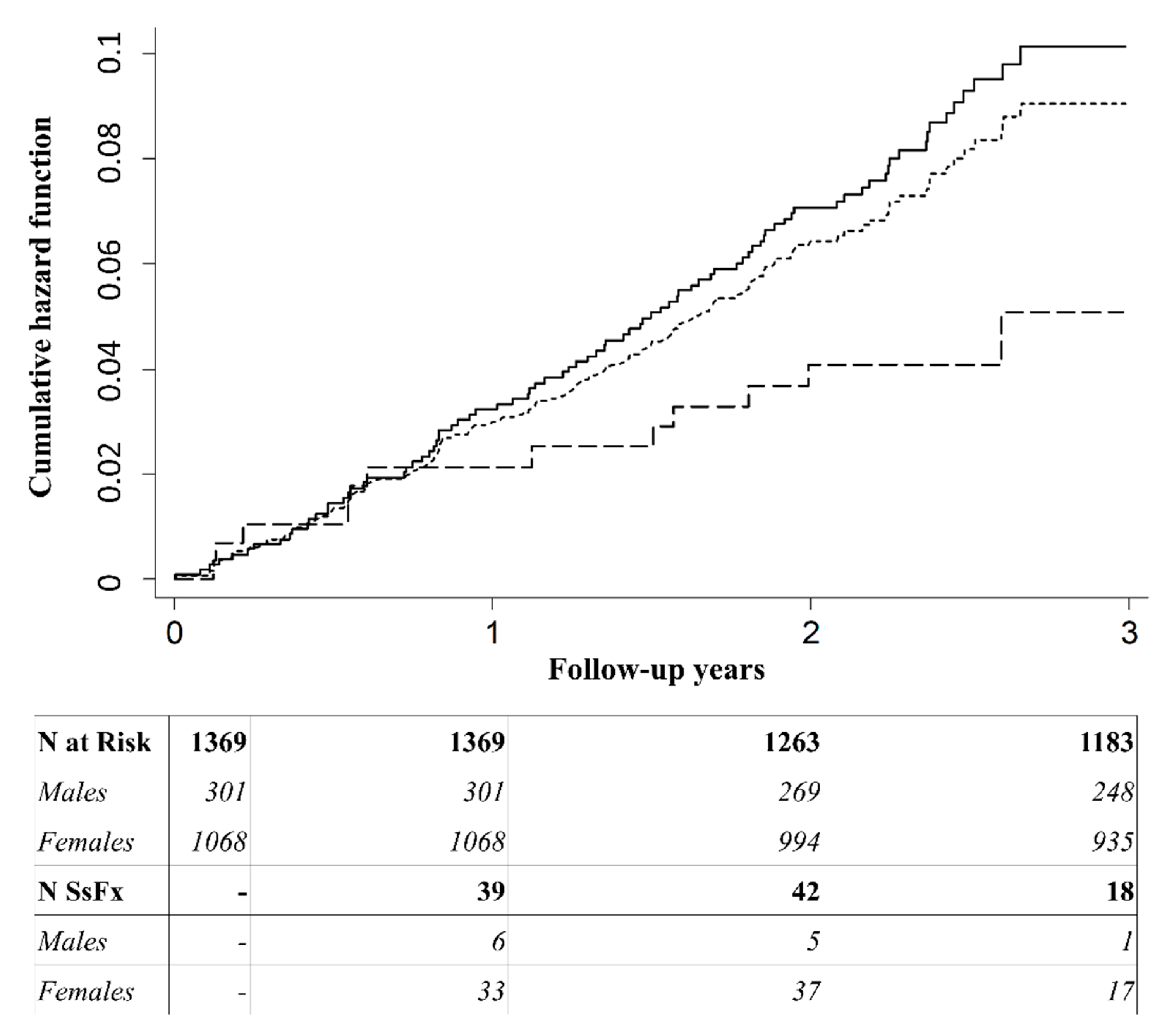 Jcm 10 01082 g002 Jcm 10 01082 g002
