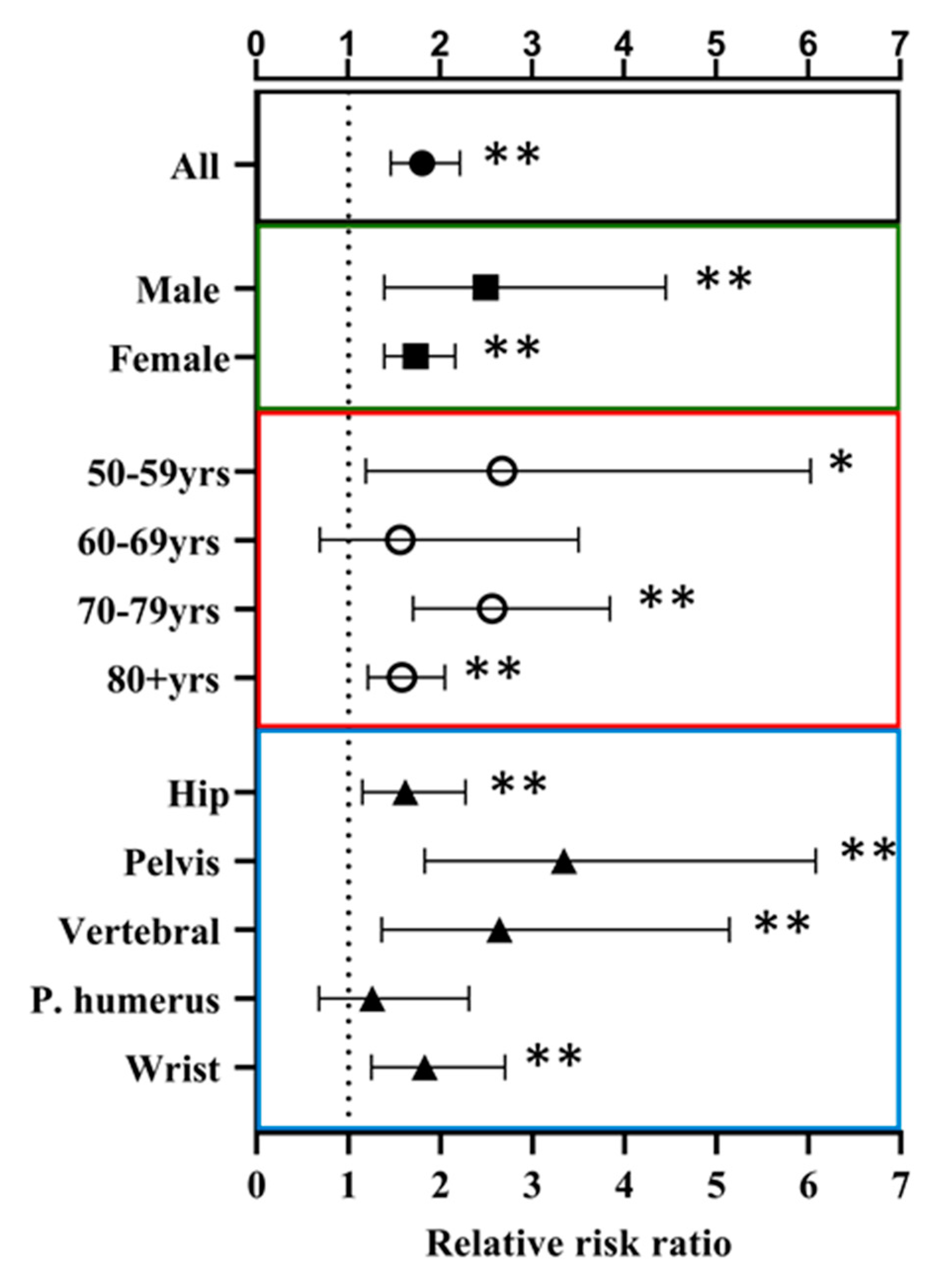 Jcm 10 01082 g003 Jcm 10 01082 g003