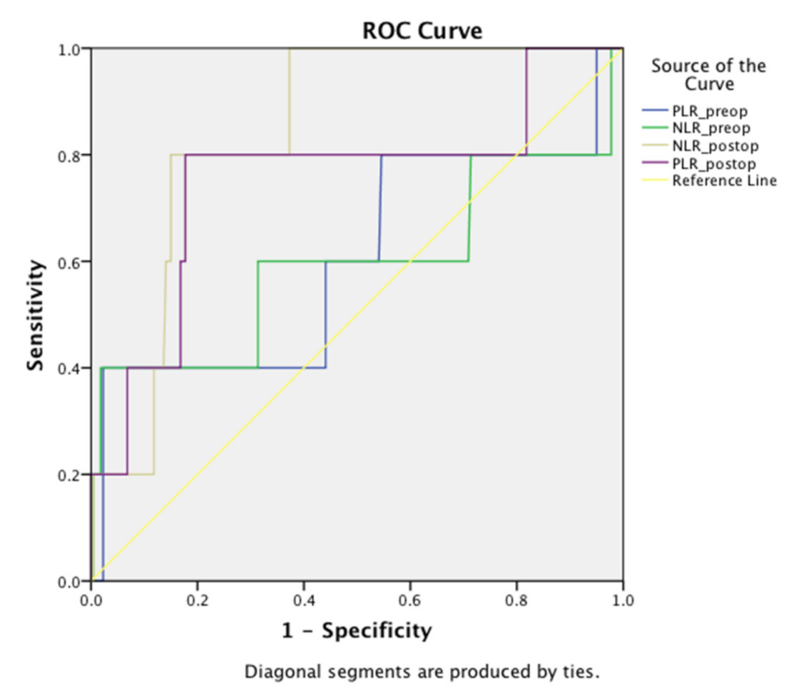 Jcm 10 01083 g001 Jcm 10 01083 g001