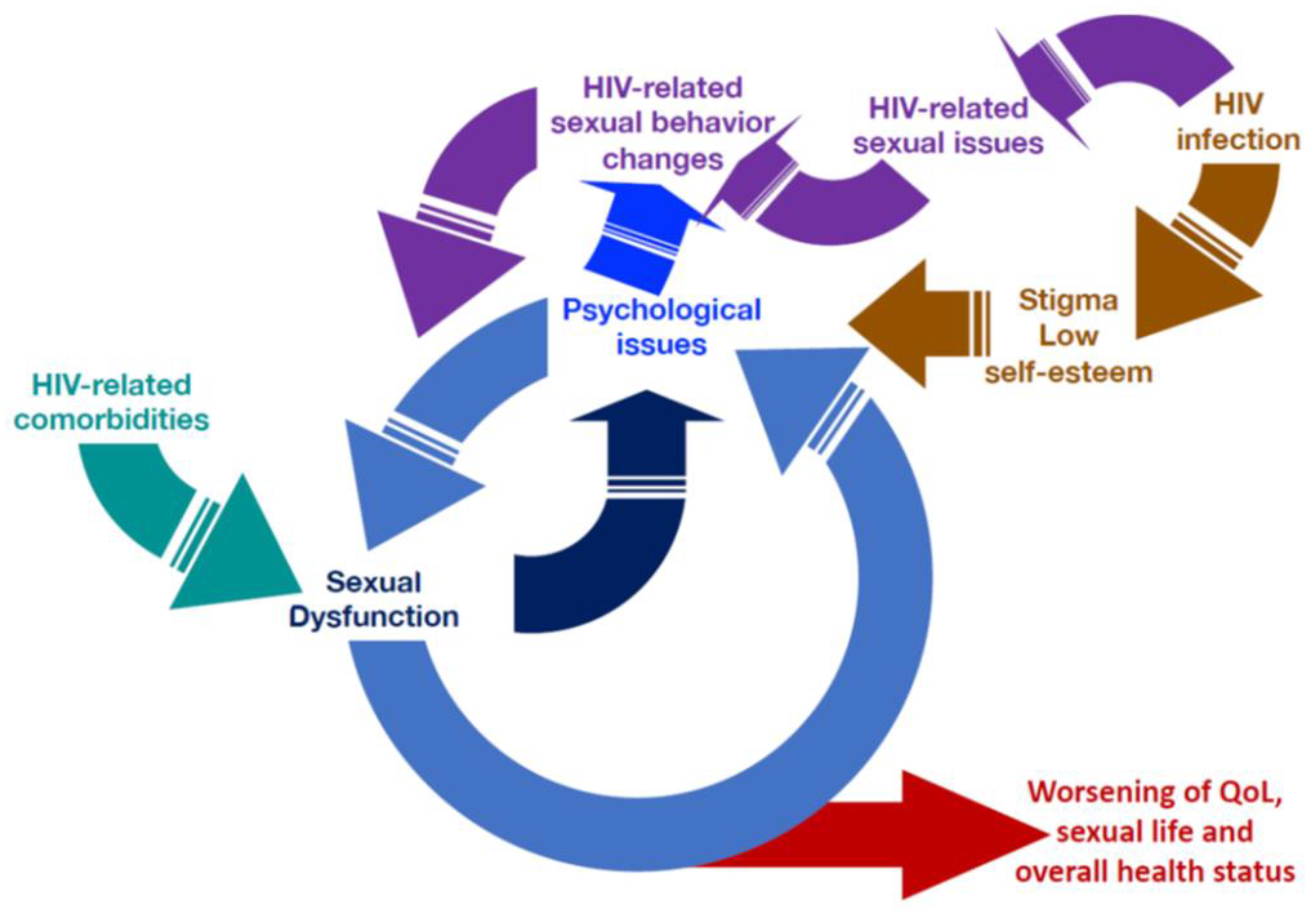 View Contoh Critical Appraisal Jurnal Hiv Aids Images