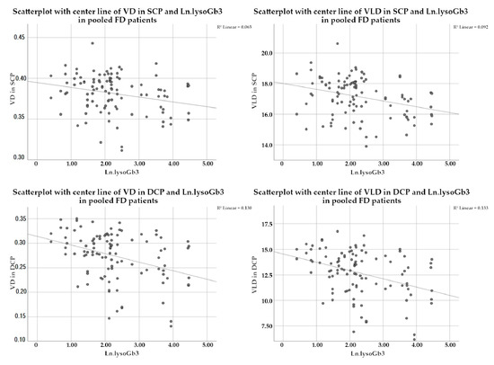 Jcm Free Full Text Globotrioasylsphingosine Levels And Optical Coherence Tomography Angiography In Fabry Disease Patients Html Jcm Free Full Text Globotrioasylsphingosine Levels And Optical Coherence Tomography Angiography In Fabry Disease Patients Html