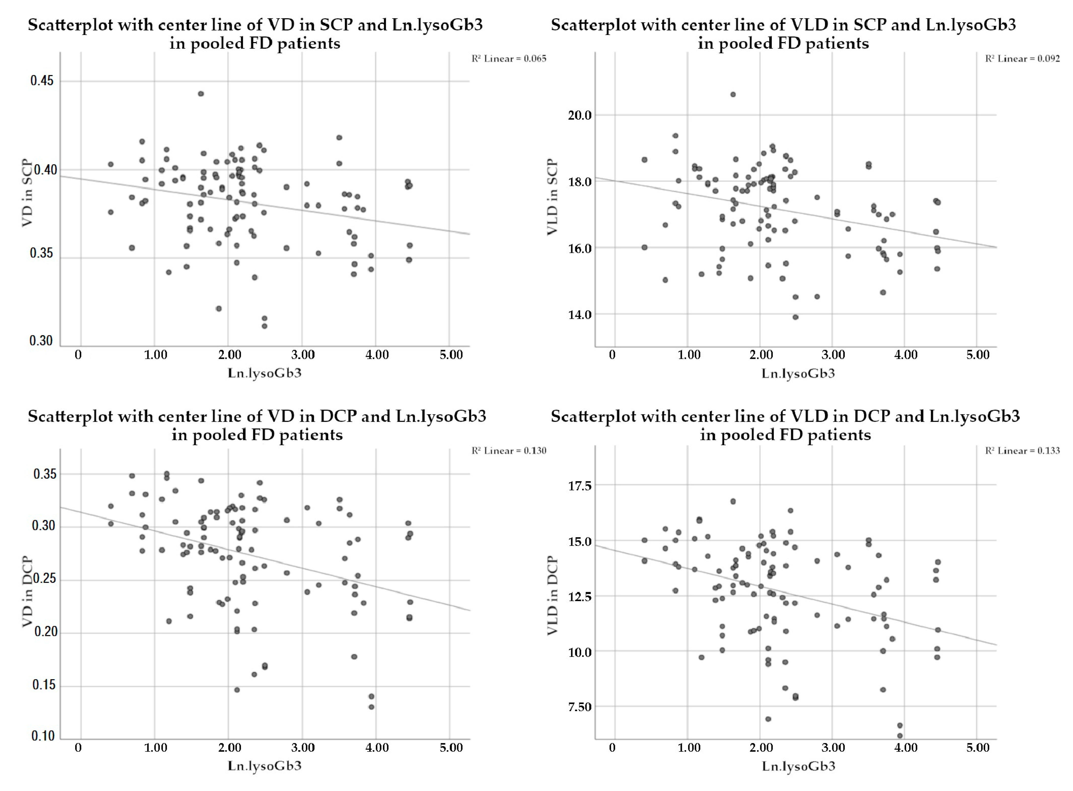 Jcm Free Full Text Globotrioasylsphingosine Levels And Optical Coherence Tomography Angiography In Fabry Disease Patients Html Jcm Free Full Text Globotrioasylsphingosine Levels And Optical Coherence Tomography Angiography In Fabry Disease Patients Html