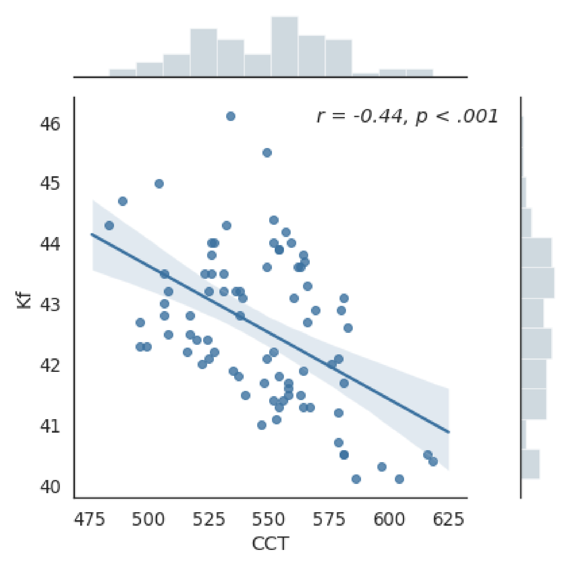 Jcm 10 01094 g002 Jcm 10 01094 g002