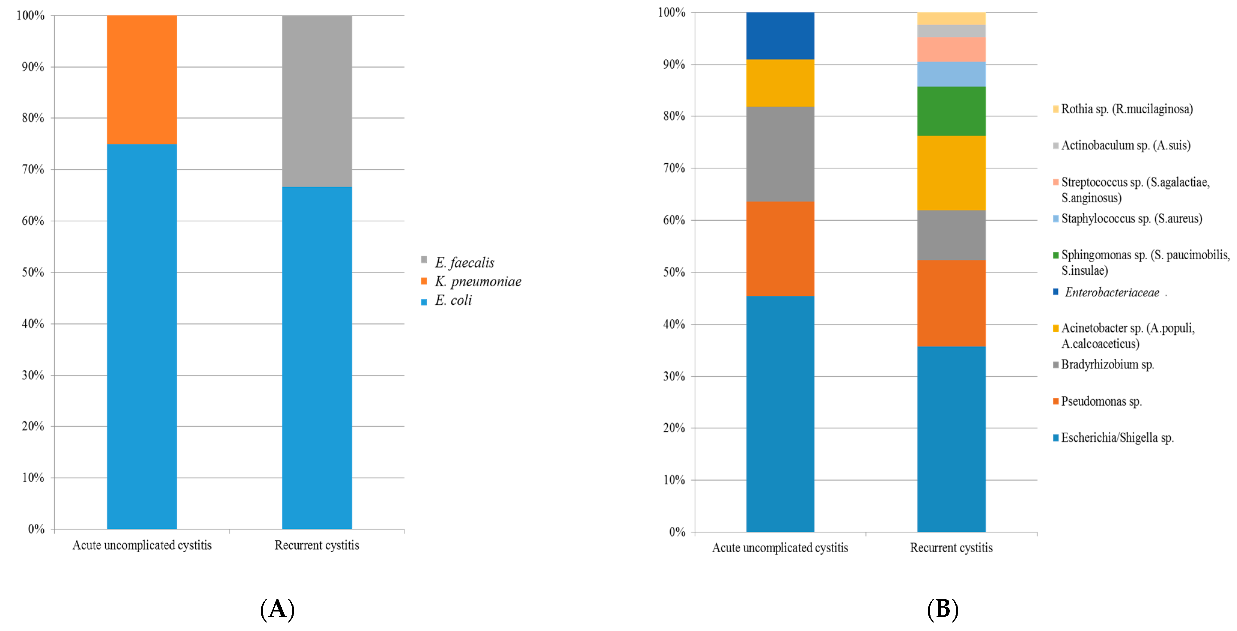 Jcm 10 01097 g004 Jcm 10 01097 g004