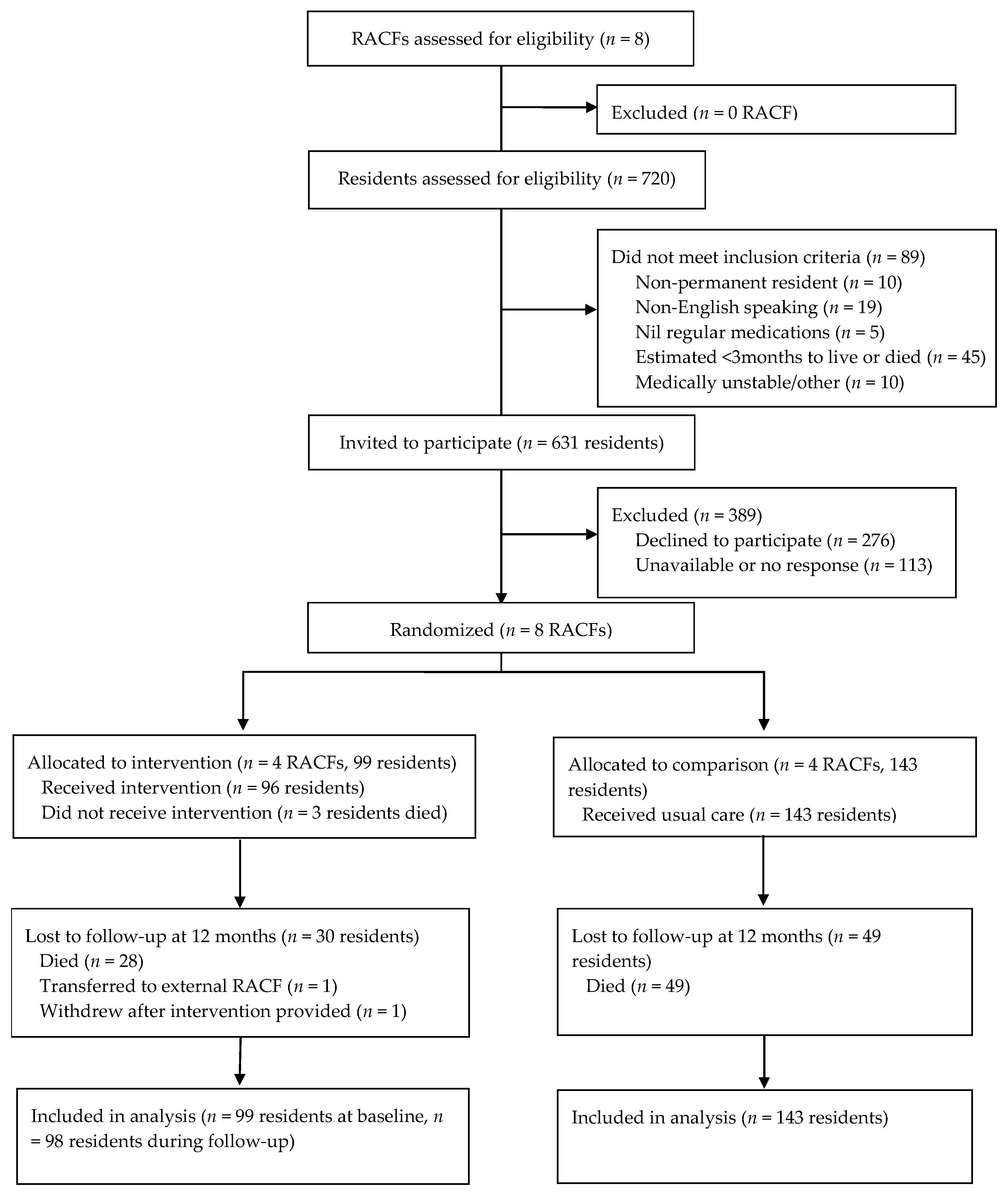 Jcm 10 01104 g001 Jcm 10 01104 g001
