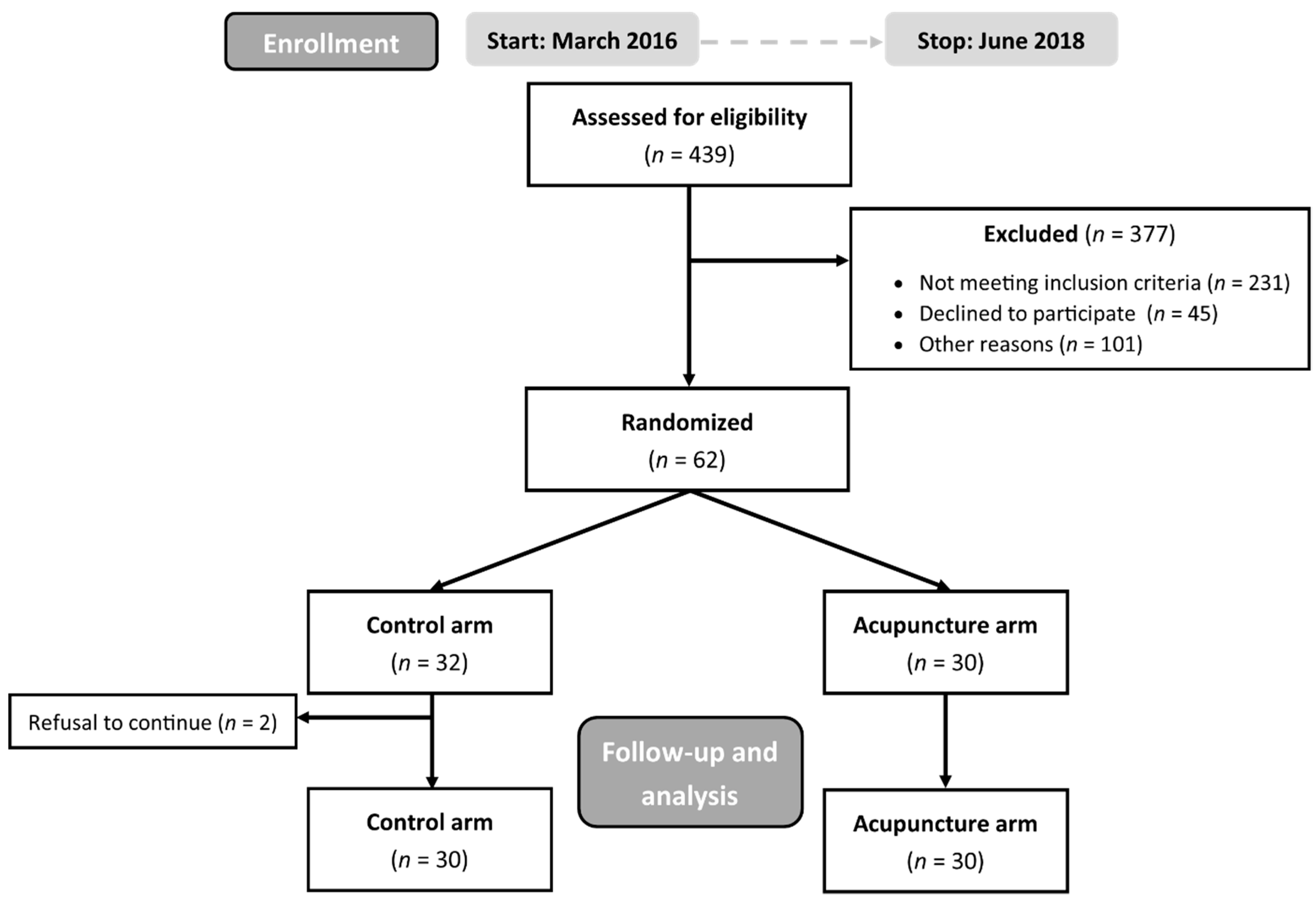 Jcm 10 01111 g001 Jcm 10 01111 g001
