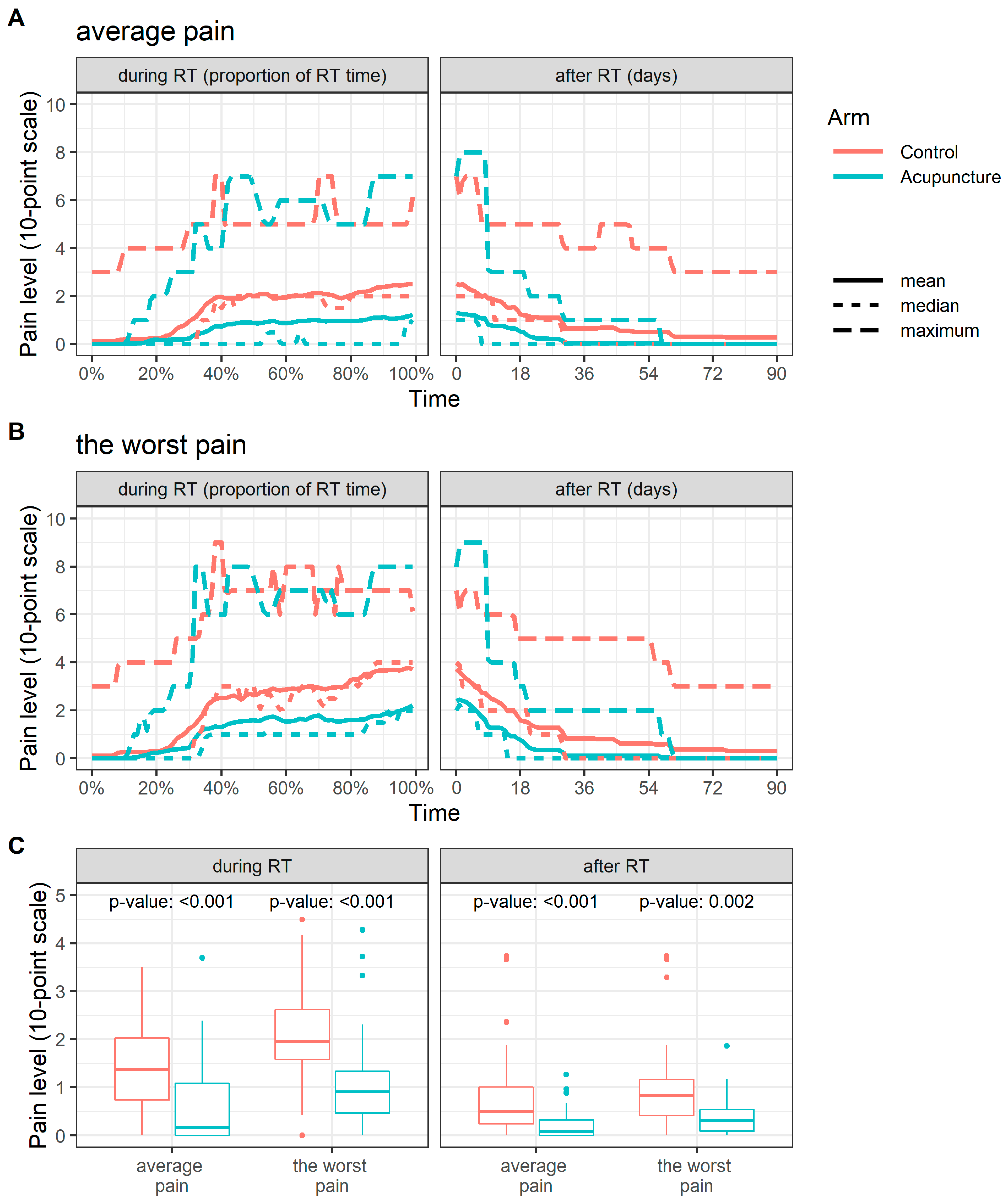 Jcm 10 01111 g002 Jcm 10 01111 g002