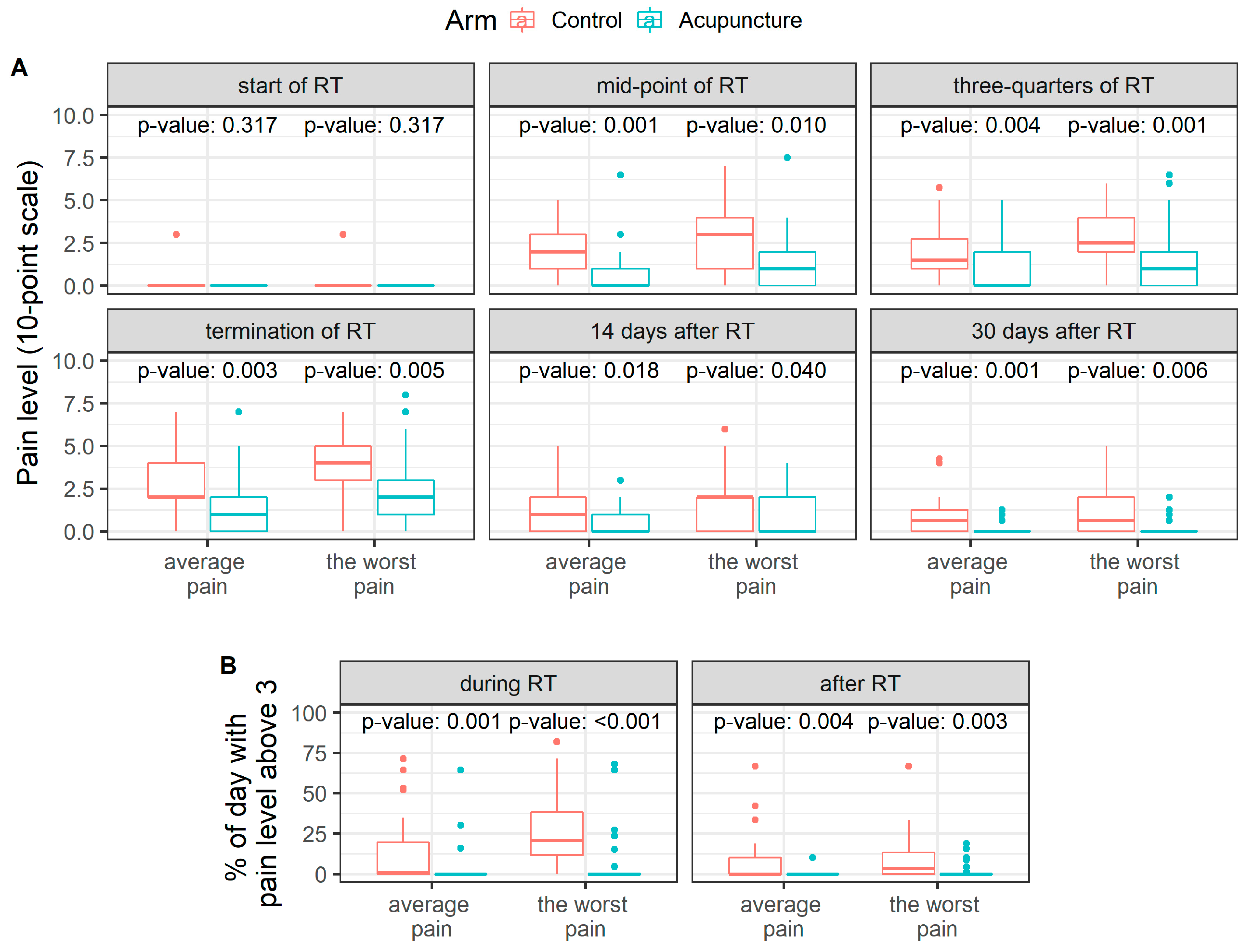 Jcm 10 01111 g003 Jcm 10 01111 g003