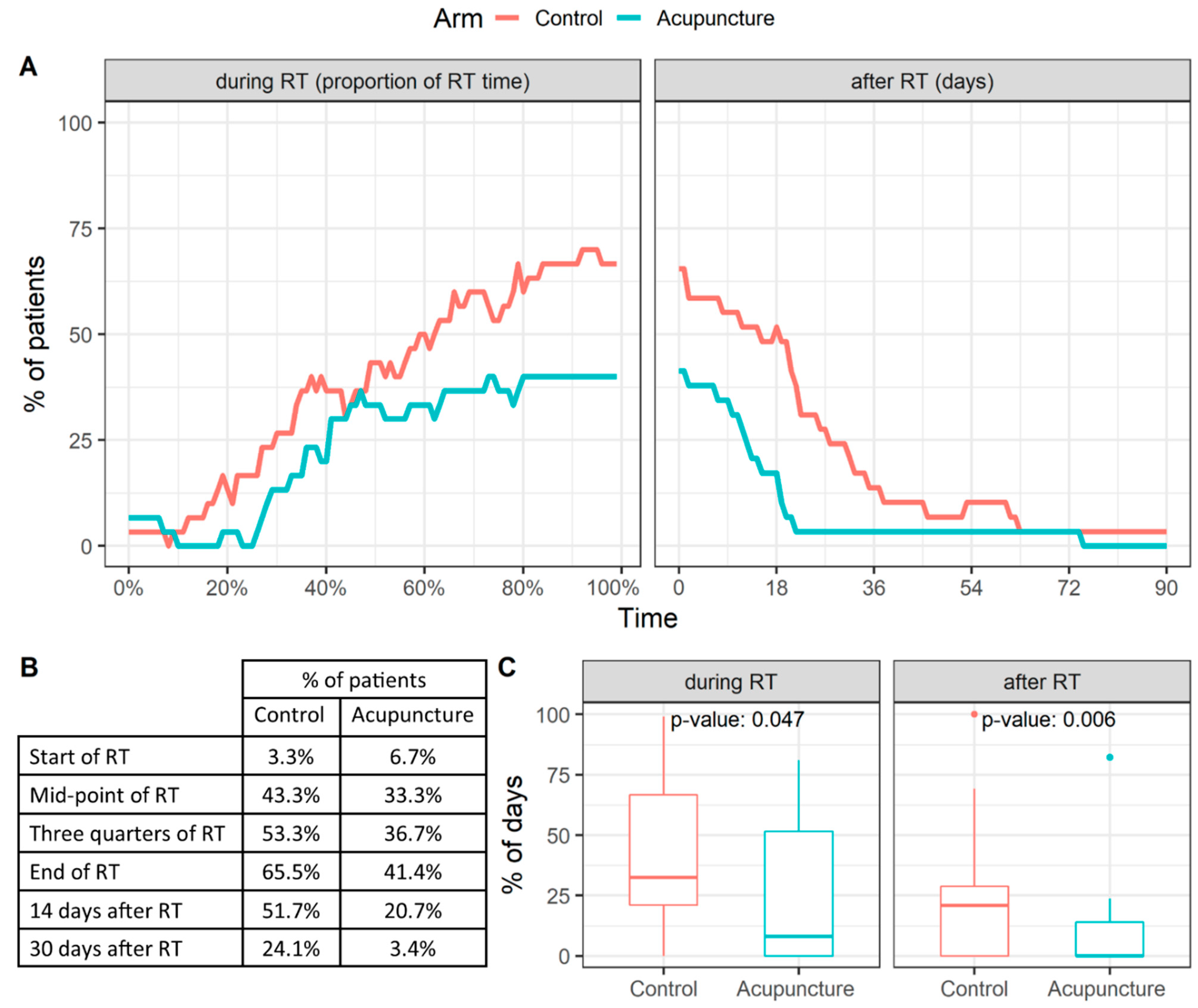 Jcm 10 01111 g004 Jcm 10 01111 g004