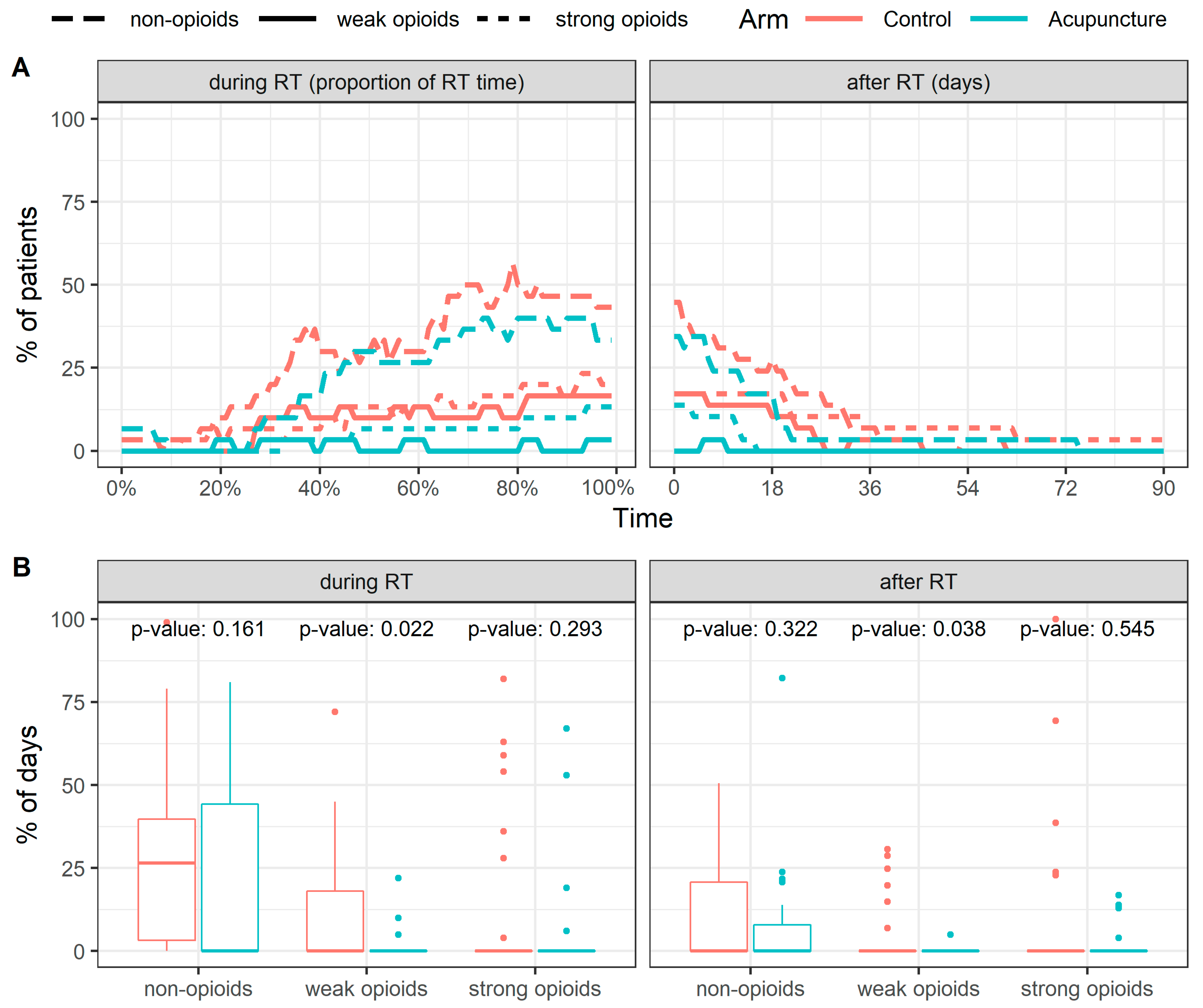Jcm 10 01111 g005 Jcm 10 01111 g005