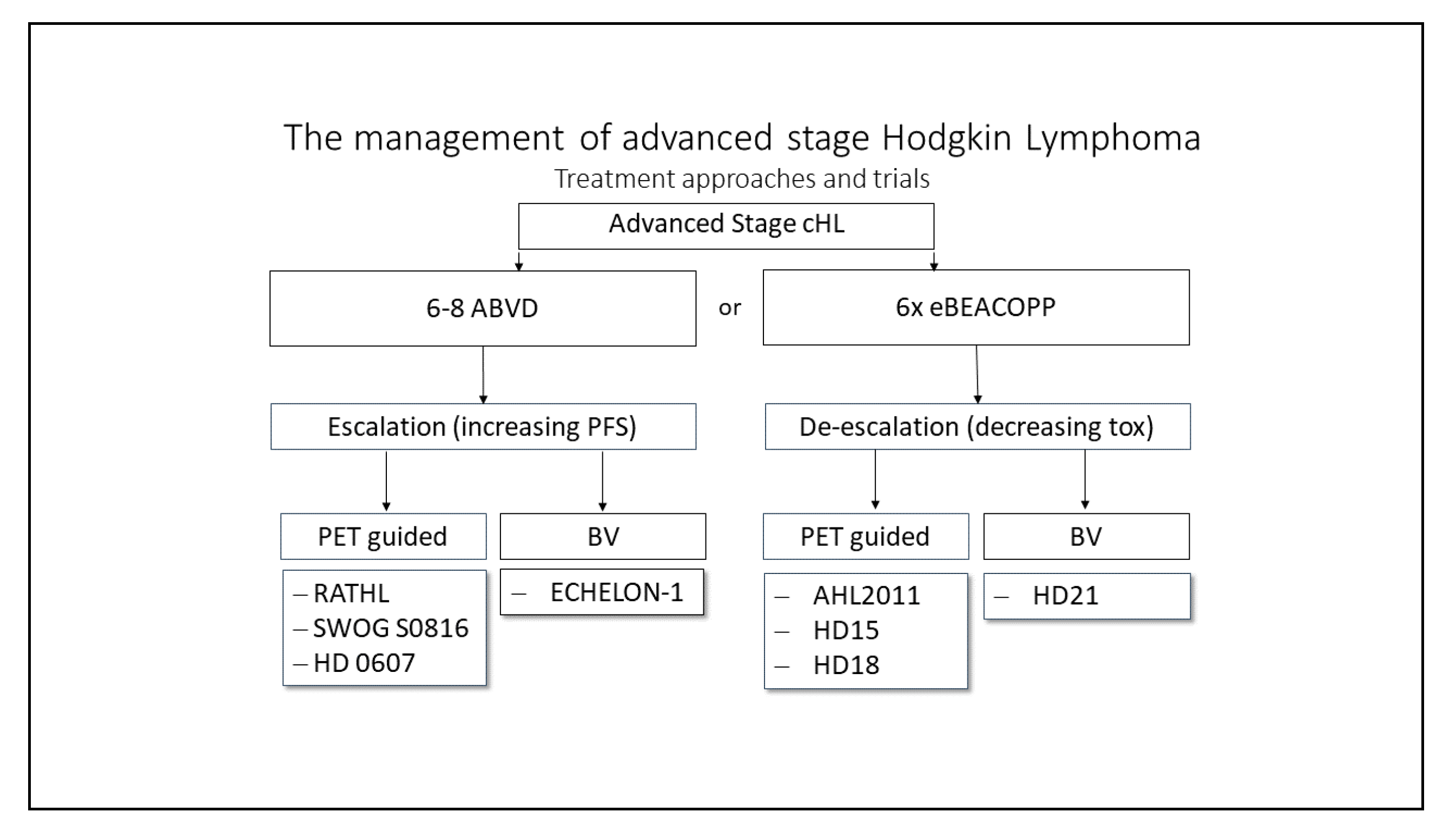JCM Free FullText Hodgkin Lymphoma—Review on Pathogenesis